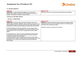 Karşılaştırmalı Yeni TTK & Mevcut TTK


III - Sonradan öngörülme

YENİ TTK                                                                        MEVCUT TTK
MADDE 607- (1) Şirket sözleşmesini değiştirip, ek ya da yan edim                6762 sayılı mevcut Türk Ticaret Kanununda karşılığı bulunmamaktadır.
yükümlülükleri öngören veya mevcut yükümlülükleri artıran genel kurul
kararları, ancak ilgili tüm ortakların onayıyla alınabilir.

E) Kâr payı ve ilgili diğer hükümler

I - Kâr payı ve yedek akçeler

YENİ TTK                                                                        MEVCUT TTK
MADDE 608- (1) Kâr payı, sadece net dönem kârından ve bunun için                MADDE 533 - Şirket mukavelesinde aksine hüküm bulunmadıkça ortaklar,
ayrılmış yedek akçelerden dağıtılabilir. Kâr payı dağıtımına ancak, kanun ve    sermaye koyma borçlarını yerine getirdikleri nispette, yıllık bilançoya göre,
şirket sözleşmesi uyarınca ayrılması gereken kanuni yedek akçelerle, şirket     elde edilmiş olan safi kardan pay alırlar.
sözleşmesinde öngörülmüş yedek akçeler ayrıldığı takdirde karar verilebilir.
                                                                                Ortaklara, koydukları sermaye için faiz verilemez.
(2) Şirket sözleşmesi ile aksi öngörülmedikçe, kâr payı, esas sermaye
payının itibarî değerine oranla hesaplanır; ayrıca yerine getirilen ek ödeme
yükümlülüklerinin tutarı da kâr payının hesaplanmasında itibarî değere
eklenir.

(3) Şirket genel kurulu, kanun ya da şirket sözleşmesinde öngörülmeyen
veya öngörüleni aşan tutarlarda yedek akçelerin ayrılmalarına sadece;
a) Zararların karşılanması için gerekliyse,
b) Şirketin gelişimi için yatırım yapılması ihtiyacı ciddi bir şekilde ortaya
konulmuşsa, bütün ortakların menfaati böyle bir yedek akçe ayrılmasını haklı
gösteriyorsa ve bu hususlar şirket sözleşmesinde açıkça belirtilmişse,
karar verebilir.




                                                                                                               Ticaret Şirketleri | Limited Şirket      232
 