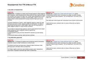 Karşılaştırmalı Yeni TTK & Mevcut TTK


2. Oy hakkı ve hesaplanması

YENİ TTK                                                                           MEVCUT TTK
MADDE 618- (1) Ortakların oy hakkı esas sermaye paylarının itibarî değerine        MADDE 537 - (Değişik fıkra: 24/06/1995-KHK-559/12 md.) Şirket
göre hesaplanır. Şirket sözleşmesinde daha yüksek bir tutar öngörülmemişse         mukavelesinde aksine hüküm olmadıkça her ortağın rey hakkı koyduğu
her yirmibeş Türk Lirası bir oy hakkı verir. Ancak, şirket sözleşmesi ile birden   sermaye miktarına göre hesaplanır. Her yirmibeşmilyon Türk lirası bir rey
fazla paya sahip ortakların oy hakları sınırlandırılabilir. Ortak, en az bir oy    hakkı verir.
hakkını haizdir. Şirket sözleşmesinde açıkça düzenlenmişse yazılı oy da
verilebilir.                                                                       Rey hakkından mahrumiyete dair mukaveleye konan kayıtlar hükümsüzdür.

(2) Şirket sözleşmesi oy hakkını, itibarî değerden bağımsız olarak her esas
                                                                                   Hakkında ibra kararı verilecek ortak, bu kararın ittihazında rey hakkını
sermaye payına bir oy hakkı düşecek şekilde de belirleyebilir. Bu hâlde en         kullanamaz.
küçük esas sermaye payının itibarî değeri, diğer esas sermaye paylarının
itibarî değerleri toplamının onda birinden az olamaz.

(3) Oy hakkının esas sermaye paylarının sayısına göre belirlenmesine ilişkin
şirket sözleşmesi hükmü aşağıdaki hâllerde uygulanmaz:
a) Denetçilerin seçimi.
b) Şirket yönetimi ya da onun bazı bölümlerinin denetimi için özel denetçi
seçimi.
c) Sorumluluk davası açılması hakkında karar verilmesi.

3. Oy hakkından yoksunluk

YENİ TTK                                                                           MEVCUT TTK
MADDE 619- (1) Herhangi bir şekilde şirket yönetimine katılmış bulunanlar,         MADDE 537 - (Değişik fıkra: 24/06/1995-KHK-559/12 md.) Şirket
müdürlerin ibralarına ilişkin kararlarda oy kullanamazlar.                         mukavelesinde aksine hüküm olmadıkça her ortağın rey hakkı koyduğu
                                                                                   sermaye miktarına göre hesaplanır. Her yirmibeşmilyon Türk lirası bir rey
(2) Şirketin kendi esas sermaye payını iktisabına ilişkin kararlarda, esas         hakkı verir.
sermaye payını devreden ortak oy kullanamaz.
                                                                                   Hakkında ibra kararı verilecek ortak, bu kararın ittihazında rey hakkını
(3) Ortağın bağlılık yükümüne veya rekabet yasağına aykırı faaliyetlerde           kullanamaz.
bulunmasını onaylayan kararlarda ilgili ortak oy kullanamaz.




                                                                                                                  Ticaret Şirketleri | Limited Şirket     238
 