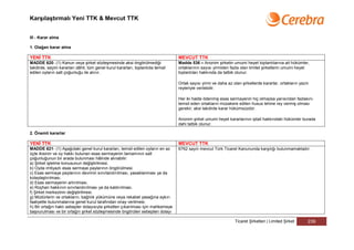 Karşılaştırmalı Yeni TTK & Mevcut TTK


III - Karar alma

1. Olağan karar alma

YENİ TTK                                                                         MEVCUT TTK
MADDE 620- (1) Kanun veya şirket sözleşmesinde aksi öngörülmediği                Madde 536 – Anonim şirketin umumi heyet toplantılarına ait hükümler,
takdirde, seçim kararları dâhil, tüm genel kurul kararları, toplantıda temsil    ortaklarının sayısı yirmiden fazla olan limitet şirketlerin umumi heyet
edilen oyların salt çoğunluğu ile alınır.                                        toplantıları hakkında da tatbik olunur.

                                                                                 Ortak sayısı yirmi ve daha az olan şirketlerde kararlar, ortakların yazılı
                                                                                 reyleriyle verilebilir.

                                                                                 Her iki halde ödenmiş esas sermayenin hiç olmazsa yarısından fazlasını
                                                                                 temsil eden ortakların müzakere edilen husus lehine rey vermiş olması
                                                                                 gerekir; aksi takdirde karar hükümsüzdür.

                                                                                 Anonim şirket umumi heyet kararlarının iptali hakkındaki hükümler burada
                                                                                 dahi tatbik olunur.

2. Önemli kararlar

YENİ TTK                                                                         MEVCUT TTK
MADDE 621- (1) Aşağıdaki genel kurul kararları, temsil edilen oyların en az      6762 sayılı mevcut Türk Ticaret Kanununda karşılığı bulunmamaktadır.
üçte ikisinin ve oy hakkı bulunan esas sermayenin tamamının salt
çoğunluğunun bir arada bulunması hâlinde alınabilir:
a) Şirket işletme konusunun değiştirilmesi.
b) Oyda imtiyazlı esas sermaye paylarının öngörülmesi.
c) Esas sermaye paylarının devrinin sınırlandırılması, yasaklanması ya da
kolaylaştırılması.
d) Esas sermayenin artırılması.
e) Rüçhan hakkının sınırlandırılması ya da kaldırılması.
f) Şirket merkezinin değiştirilmesi.
g) Müdürlerin ve ortakların, bağlılık yükümüne veya rekabet yasağına aykırı
faaliyette bulunmalarına genel kurul tarafından onay verilmesi.
h) Bir ortağın haklı sebepler dolayısıyla şirketten çıkarılması için mahkemeye
başvurulması ve bir ortağın şirket sözleşmesinde öngörülen sebepten dolayı

                                                                                                                 Ticaret Şirketleri | Limited Şirket      239
 