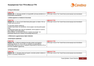 Karşılaştırmalı Yeni TTK & Mevcut TTK


b) Geçerli bölünmeler

YENİ TTK                                                                       MEVCUT TTK
MADDE 160- (1) Sermaye şirketleri ve kooperatifler sermaye şirketlerine ve     6762 sayılı mevcut Türk Ticaret Kanununda karşılığı bulunmamaktadır.
kooperatiflere bölünebilirler.

c) Şirket paylarının ve haklarının korunması

YENİ TTK                                                                       MEVCUT TTK
MADDE 161- (1) Tam ve kısmi bölünmede şirket payları ve hakları 140 ıncı       6762 sayılı mevcut Türk Ticaret Kanununda karşılığı bulunmamaktadır.
madde uyarınca korunur.

(2) Devreden şirketin ortaklarına;
a) Bölünmeye katılan tüm şirketlerde, mevcut payları oranında şirket payları
veya
b) Bölünmeye katılan bazı veya tüm şirketlerde, mevcut paylarının oranına
göre değişik oranda şirket payları,
tahsis edilebilir. (a) bendindeki bölünme “oranların korunduğu”, (b)
bendindeki bölünme ise “oranların korunmadığı bölünme”dir.

2. Bölünmenin uygulanmasına ilişkin hükümler

a) Sermayenin azaltılması

YENİ TTK                                                                       MEVCUT TTK
MADDE 162- (1) Bölünme sebebiyle devreden şirketin sermayesinin                6762 sayılı mevcut Türk Ticaret Kanununda karşılığı bulunmamaktadır.
azaltılması hâlinde 473, 474 ve 592 nci maddeler ile kooperatiflerde
Kooperatifler Kanununun 98 inci maddesine dayanılarak bu Kanunun 473 ve
474 üncü maddeleri uygulanmaz.

b) Sermaye artırımı

YENİ TTK                                                                       MEVCUT TTK
MADDE 163- (1) Devralan şirket sermayesini, devreden şirketin ortaklarının     6762 sayılı mevcut Türk Ticaret Kanununda karşılığı bulunmamaktadır.
haklarını koruyacak miktarda artırır.


                                                                                                         Ticaret Şirketleri | Genel Hükümler      24
 