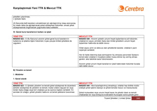 Karşılaştırmalı Yeni TTK & Mevcut TTK


şirketten çıkarılması.
ı) Şirketin feshi.

(2) Kanunda belli kararların alınabilmesi için ağırlaştırılmış nisap aranıyorsa,
bu nisabı daha da ağırlaştıracak şirket sözleşmesi hükümleri, ancak şirket
sözleşmesinde öngörülecek çoğunlukla kabul edilebilir.

IV- Genel kurul kararlarının butlanı ve iptali

YENİ TTK                                                                           MEVCUT TTK
MADDE 622- (1) Bu Kanunun anonim şirket genel kurul kararlarının                   MADDE 536 - Anonim şirketin umumi heyet toplantılarına ait hükümler,
butlanına ve iptaline ilişkin hükümleri, kıyas yoluyla limited şirketlere de       ortaklarının sayısı yirmiden fazla olan limitet şirketlerin umumi heyet
uygulanır.                                                                         toplantıları hakkında da tatbik olunur.

                                                                                   Ortak sayısı yirmi ve daha az olan şirketlerde kararlar, ortakların yazılı
                                                                                   reyleriyle verilebilir.

                                                                                   Her iki halde ödenmiş esas sermayenin hiç olmazsa yarısından fazlasını
                                                                                   temsil eden ortakların müzakere edilen husus lehine rey vermiş olması
                                                                                   gerekir; aksi takdirde karar hükümsüzdür.

                                                                                   Anonim şirket umumi heyet kararlarının iptali hakkındaki hükümler burada
                                                                                   dahi tatbik olunur.

B) Yönetim ve temsil

I - Müdürler

1. Genel olarak

YENİ TTK                                                                           MEVCUT TTK
MADDE 623- (1) Şirketin yönetimi ve temsili şirket sözleşmesi ile düzenlenir.      MADDE 540 - Aksi kararlaştırılmış olmadıkça, ortaklar hep birlikte müdür
Şirketin sözleşmesi ile yönetimi ve temsili, müdür sıfatını taşıyan bir veya       sıfatiyle şirket işlerini idareye ve şirketi temsile mezun ve mecburdurlar.
birden fazla ortağa veya tüm ortaklara ya da üçüncü kişilere verilebilir. En
azından bir ortağın, şirketi yönetim hakkının ve temsil yetkisinin bulunması       Şirket mukavelesi veya umumi heyet kararı ile şirketin idare ve temsili
                                                                                   ortaklardan bir veya birkaçına bırakılabilir.Kuruluştan sonra şirkete giren
                                                                                                                   Ticaret Şirketleri | Limited Şirket      240
 