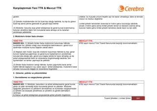 Karşılaştırmalı Yeni TTK & Mevcut TTK


gerekir.                                                                            ortaklar, bu hususta umumi heyetin ayrı bir kararı olmadıkça, idare ve temsile
                                                                                    mezun ve mecbur değildirler.
(2) Şirketin müdürlerinden biri bir tüzel kişi olduğu takdirde, bu kişi bu görevi
tüzel kişi adına yerine getirecek bir gerçek kişiyi belirler.                       Limitet şirketin temsilcileri arasında bir hükmi şahıs bulunduğu takdirde,
                                                                                    ancak o hükmi şahıs adına limitet şirketin temsil ve idaresini üzerine almış
(3) Müdürler, kanunla veya şirket sözleşmesi ile genel kurula bırakılmamış          bulunan hakiki şahıs limitet şirketin temsilcisi olarak tescil ve ilan edilir.
bulunan yönetime ilişkin tüm konularda karar almaya ve bu kararları
yürütmeye yetkilidirler.

2. Müdürlerin birden fazla olmaları

YENİ TTK                                                                            MEVCUT TTK
MADDE 624- (1) Şirketin birden fazla müdürünün bulunması hâlinde,                   6762 sayılı mevcut Türk Ticaret Kanununda karşılığı bulunmamaktadır.
bunlardan biri, şirketin ortağı olup olmadığına bakılmaksızın, genel kurul
tarafından müdürler kurulu başkanı olarak atanır.

(2) Başkan olan müdür veya tek müdürün bulunması hâlinde bu kişi, genel
kurulun toplantıya çağrılması ve genel kurul toplantılarının yürütülmesi
konularında olduğu gibi, genel kurul başka yönde bir karar almadığı ya da
şirket sözleşmesinde farklı bir düzenleme öngörülmediği takdirde, tüm
açıklamaları ve ilanları yapmaya da yetkilidir.

(3) Birden fazla müdürün varlığı hâlinde, bunlar çoğunlukla karar alırlar.
Eşitlik hâlinde başkanın oyu üstün sayılır. Şirket sözleşmesi, müdürlerin karar
almaları konusunda değişik bir düzenleme öngörebilir.

II - Görevler, yetkiler ve yükümlülükler

1. Devredilemez ve vazgeçilemez görevler

YENİ TTK                                                                            MEVCUT TTK
MADDE 625- (1) Müdürler, kanunların ve şirket sözleşmesinin genel kurula            6762 sayılı mevcut Türk Ticaret Kanununda karşılığı bulunmamaktadır.
görev ve yetki vermediği bütün konularda görevli ve yetkilidir. Müdürler,
aşağıdaki görevlerini ve yetkilerini devredemez ve bunlardan vazgeçemezler:
a) Şirketin üst düzeyde yönetilmesi ve yönetimi ve gerekli talimatların
verilmesi.
b) Kanun ve şirket sözleşmesi çerçevesinde şirket yönetim örgütünün
                                                                                                                    Ticaret Şirketleri | Limited Şirket      241
 