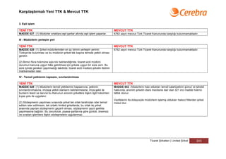 Karşılaştırmalı Yeni TTK & Mevcut TTK


3. Eşit işlem

YENİ TTK                                                                           MEVCUT TTK
MADDE 627- (1) Müdürler ortaklara eşit şartlar altında eşit işlem yaparlar.        6762 sayılı mevcut Türk Ticaret Kanununda karşılığı bulunmamaktadır.

III - Müdürlerin yerleşim yeri

YENİ TTK                                                                           MEVCUT TTK
MADDE 628- (1) Şirket müdürlerinden en az birinin yerleşim yerinin                 6762 sayılı mevcut Türk Ticaret Kanununda karşılığı bulunmamaktadır.
Türkiye’de bulunması ve bu müdürün şirketi tek başına temsile yetkili olması
gerekir.

(2) Birinci fıkra hükmüne aykırılık belirlendiğinde, ticaret sicili müdürü
durumun kanuna uygun hâle getirilmesi için şirkete uygun bir süre verir. Bu
süre içinde gereken yapılmadığı takdirde, ticaret sicili müdürü şirketin feshini
mahkemeden ister.

IV - Temsil yetkisinin kapsamı, sınırlandırılması

YENİ TTK                                                                           MEVCUT TTK
MADDE 629- (1) Müdürlerin temsil yetkilerinin kapsamına, yetkinin                  MADDE 542 - Müdürlerin haiz oldukları temsil salahiyetinin şümul ve tahdidi
sınırlandırılmasına, imzaya yetkili olanların belirlenmesine, imza şekli ile       hakkında, anonim şirketin idare meclisine dair olan 321 inci madde hükmü
bunların tescil ve ilanına bu Kanunun anonim şirketlere ilişkin ilgili hükümleri   tatbik olunur.
kıyas yolu ile uygulanır.
                                                                                   Vazifelerini ifa dolayısiyle müdürlerin işlemiş oldukları haksız fiillerden şirket
(2) Sözleşmenin yapılması sırasında şirket tek ortak tarafından ister temsil       mesul olur.
edilsin ister edilmesin, tek ortaklı limited şirketlerde, bu ortak ile şirket
arasında yapılan sözleşmenin geçerli olması, sözleşmenin yazılı şekilde
yapılmasına bağlıdır. Bu zorunluluk, piyasa şartlarına göre günlük, önemsiz
ve sıradan işlemlere ilişkin sözleşmelere uygulanmaz.




                                                                                                                    Ticaret Şirketleri | Limited Şirket       243
 