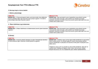 Karşılaştırmalı Yeni TTK & Mevcut TTK


C) Sermaye kaybı ve borca batıklık

I - Bildirim yükümlülüğü

YENİ TTK                                                                       MEVCUT TTK
MADDE 633- (1) Esas sermayenin kaybı ya da borca batık olma hâllerinde         MADDE 546 - Esas sermayenin yarısı kaybedilmiş veya şirketin borçları
anonim şirketlere ilişkin ilgili hükümler kıyas yoluyla uygulanır. Ek ödeme    mevcudundan fazla tutmuşsa, yahut şirketin aciz halinde bulunduğu
yükümlülüğü hakkındaki hükümler saklıdır.                                      şüphesini uyandıran emareler mevcut ise anonim şirket hakkındaki 324 üncü
                                                                               madde hükmü tatbik olunur.

II - İflasın bildirilmesi veya ertelenmesi

YENİ TTK                                                                       MEVCUT TTK
MADDE 634- (1) İflasın bildirilmesi ve ertelenmesine anonim şirket hükümleri   MADDE 546 - Esas sermayenin yarısı kaybedilmiş veya şirketin borçları
uygulanır.                                                                     mevcudundan fazla tutmuşsa, yahut şirketin aciz halinde bulunduğu
                                                                               şüphesini uyandıran emareler mevcut ise anonim şirket hakkındaki 324 üncü
                                                                               madde hükmü tatbik olunur.

D) Denetçi

YENİ TTK                                                                       MEVCUT TTK
MADDE 635- (1) Anonim şirketin denetçiye ve işlem denetçileriyle denetime      MADDE 548 – Ortakların sayısı yirmiyi aşan limitet şirketlerde bir veya birden
ve özel denetime ilişkin hükümleri limited şirkete de uygulanır.               fazla murakıp bulunur. Bu fasılda başka bir hüküm bulunmadığı takdirde
                                                                               anonim şirketlerdeki murakıplara ait hükümler limitet şirket murakıplarına da
                                                                               tatbik olunur.

                                                                               Ortaklarının sayısı yirmi ve yirmiden az olan limitet şirketlerde, idare hak ve
                                                                               vazifesi bütün ortaklara ait değilse müdür sıfatını haiz olmıyan ortaklar
                                                                               Borçlar Kanununun 531 inci maddesinde yazılı haktan faydalanabilirler.




                                                                                                               Ticaret Şirketleri | Limited Şirket      245
 