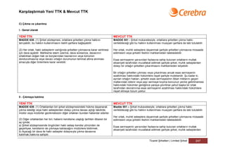 Karşılaştırmalı Yeni TTK & Mevcut TTK


C) Çıkma ve çıkarılma

I - Genel olarak

YENİ TTK                                                                           MEVCUT TTK
MADDE 638- (1) Şirket sözleşmesi, ortaklara şirketten çıkma hakkını                MADDE 551 - Şirket mukavelesiyle, ortaklara şirketten çıkma hakkı
tanıyabilir, bu hakkın kullanılmasını belirli şartlara bağlayabilir.               verilebileceği gibi bu hakkın kullanılması muayyen şartlara da tabi tutulabilir.

(2) Her ortak, haklı sebeplerin varlığında şirketten çıkmasına karar verilmesi     Her ortak, muhik sebeplere dayanmak şartiyle şirketten çıkmasına müsaade
için dava açabilir. Mahkeme istem üzerine, dava süresince, davacının               edilmesini veya şirketin feshini mahkemeden talebedebilir.
ortaklıktan doğan hak ve borçlarından bazılarının veya tümünün
dondurulmasına veya davacı ortağın durumunun teminat altına alınması               Esas sermayenin yarısından fazlasına sahip bulunan ortakların mutlak
amacıyla diğer önlemlere karar verebilir.                                          ekseriyeti tarafından muvafakat edilmek şartiyle şirket, muhik sebeplerden
                                                                                   dolayı bir ortağın şirketten çıkarılmasını mahkemeden istiyebilir.

                                                                                   Bir ortağın şirketten çıkması veya çıkarılması ancak esas sermayenin
                                                                                   azaltılması hakkındaki hükümlere riayet şartiyle muteberdir. Şu kadar ki,
                                                                                   ayrılan ortağın hakları, şirketin esas sermayesinin itibari miktarını geçen
                                                                                   mallarından ödenir veya payı sermaye koyma borcunun yerine getirilmemesi
                                                                                   hakkındaki hükümler gereğince paraya çevrilirse yahut başka bir ortak
                                                                                   tarafından devralınırsa esas sermayenin azaltılması hakkındaki hükümlere
                                                                                   riayet etmeye lüzum yoktur.

II - Çıkmaya katılma

YENİ TTK                                                                           MEVCUT TTK
MADDE 639- (1) Ortaklardan biri şirket sözleşmesindeki hükme dayanarak             Madde 551 – Şirket mukavelesiyle, ortaklara şirketten çıkma hakkı
çıkma istediği veya haklı sebeplerden dolayı çıkma davası açtığı takdirde,         verilebileceği gibi bu hakkın kullanılması muayyen şartlara da tabi tutulabilir.
müdür veya müdürler gecikmeksizin diğer ortakları bundan haberdar ederler.
                                                                                   Her ortak, muhik sebeplere dayanmak şartiyle şirketten çıkmasına müsaade
(2) Diğer ortaklardan her biri, haberin kendisine ulaştığı tarihten itibaren bir   edilmesini veya şirketin feshini mahkemeden talebedebilir.
ay içinde;
a) Şirket sözleşmesinde öngörülen haklı sebep kendisi yönünden de
                                                                                   Esas sermayenin yarısından fazlasına sahip bulunan ortakların mutlak
geçerliyse, kendisinin de çıkmaya katılacağını müdürlere bildirmek,                ekseriyeti tarafından muvafakat edilmek şartiyle şirket, muhik sebeplerden
b) Açacağı bir dava ile haklı sebepler dolayısıyla çıkma davasına
katılmak,hakkına sahiptir.

                                                                                                                   Ticaret Şirketleri | Limited Şirket      247
 