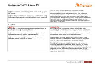 Karşılaştırmalı Yeni TTK & Mevcut TTK


                                                                                dolayı bir ortağın şirketten çıkarılmasını mahkemeden istiyebilir.
(3) Çıkan tüm ortaklar, esas sermaye payları ile orantılı olarak, eşit işleme
tabi tutulurlar.                                                                Bir ortağın şirketten çıkması veya çıkarılması ancak esas sermayenin
                                                                                azaltılması hakkındaki hükümlere riayet şartiyle muteberdir. Şu kadar ki,
(4) Şirket sözleşmesindeki hüküm sebebiyle veya haklı bir sebebin varlığı       ayrılan ortağın hakları, şirketin esas sermayesinin itibari miktarını geçen
dolayısıyla bir ortağın şirketten çıkarılması hâlinde bu hüküm uygulanmaz.      mallarından ödenir veya payı sermaye koyma borcunun yerine getirilmemesi
                                                                                hakkındaki hükümler gereğince paraya çevrilirse yahut başka bir ortak
                                                                                tarafından devralınırsa esas sermayenin azaltılması hakkındaki hükümlere
                                                                                riayet etmeye lüzum yoktur.

III - Çıkarma

YENİ TTK                                                                        MEVCUT TTK
MADDE 640- (1) Şirket sözleşmesinde, bir ortağın genel kurul kararı ile         MADDE 551 - Şirket mukavelesiyle, ortaklara şirketten çıkma hakkı
şirketten çıkarılabileceği sebepler öngörülebilir.                              verilebileceği gibi bu hakkın kullanılması muayyen şartlara da tabi tutulabilir.

(2) Çıkarma kararına karşı ortak, kararın noter aracılığıyla kendisine          Her ortak, muhik sebeplere dayanmak şartiyle şirketten çıkmasına müsaade
bildirilmesinden itibaren üç ay içinde iptal davası açabilir.                   edilmesini veya şirketin feshini mahkemeden talebedebilir.

(3) Şirketin istemi üzerine ortağın mahkeme kararıyla haklı sebebe              Esas sermayenin yarısından fazlasına sahip bulunan ortakların mutlak
dayanılarak şirketten çıkarılması hâli saklıdır.                                ekseriyeti tarafından muvafakat edilmek şartiyle şirket, muhik sebeplerden
                                                                                dolayı bir ortağın şirketten çıkarılmasını mahkemeden istiyebilir.

                                                                                Bir ortağın şirketten çıkması veya çıkarılması ancak esas sermayenin
                                                                                azaltılması hakkındaki hükümlere riayet şartiyle muteberdir. Şu kadar ki,
                                                                                ayrılan ortağın hakları, şirketin esas sermayesinin itibari miktarını geçen
                                                                                mallarından ödenir veya payı sermaye koyma borcunun yerine getirilmemesi
                                                                                hakkındaki hükümler gereğince paraya çevrilirse yahut başka bir ortak
                                                                                tarafından devralınırsa esas sermayenin azaltılması hakkındaki hükümlere
                                                                                riayet etmeye lüzum yoktur.




                                                                                                                Ticaret Şirketleri | Limited Şirket      248
 