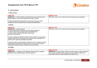 Karşılaştırmalı Yeni TTK & Mevcut TTK


IV - Ayrılma akçesi

1. İstem ve tutar

YENİ TTK                                                                          MEVCUT TTK
MADDE 641- (1) Ortak şirketten ayrıldığı takdirde, esas sermaye payının           6762 sayılı mevcut Türk Ticaret Kanununda karşılığı bulunmamaktadır.
gerçek değerine uyan ayrılma akçesini istem hakkını haizdir.

(2) Şirket sözleşmesinde öngörülen ayrılma hakkı dolayısıyla, şirket
sözleşmeleri ayrılma akçesini farklı bir şekilde düzenleyebilirler.

2. Ödeme

YENİ TTK                                                                          MEVCUT TTK
MADDE 642- (1) Ayrılma akçesi;                                                    6762 sayılı mevcut Türk Ticaret Kanununda karşılığı bulunmamaktadır.
a) Şirket kullanılabilir bir özkaynak üzerinde tasarruf ediyorsa,
b) Ayrılan kişinin esas sermaye payları devredilebiliyorsa,
c) Esas sermaye, ilgili hükümlere göre azaltılmışsa,
ayrılma ile muaccel olur.

(2) İşlem denetçisi kullanılabilir özkaynak tutarını belirler. Bu tutar ayrılma
akçesinin ödenmesine yetmiyorsa, işlem denetçisi esas sermayeden ne
tutarda indirim yapılması gerektiğini de gösterir.

(3) Ayrılan ortağın ayrılma akçesinin ödenmeyen kısmı, şirkete karşı, bütün
alacaklılardan sonra gelen bir alacak oluşturur. Bu husus yıllık raporda
kullanılabilir özkaynak tutarının tespiti ile muaccel hâle gelir.

D) Tasfiye

YENİ TTK                                                                          MEVCUT TTK
MADDE 643- (1) Tasfiye usulü ile tasfiyede şirket organlarının yetkileri          MADDE 552 – Anonim şirketin, tasfiye memurlarını tayin ve azilleri, tasfiyenin
hakkında anonim şirketlere ilişkin hükümler uygulanır:                            icrası, ticaret sicilindeki kaydın silinmesi ve ticari defterlerin saklanması
                                                                                  hakkındaki hükümleri limited şirketlerde dahi tatbik olunur.




                                                                                                                Ticaret Şirketleri | Limited Şirket     249
 
