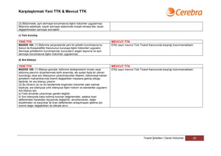 Karşılaştırmalı Yeni TTK & Mevcut TTK


(2) Bölünmede, ayni sermaye konulmasına ilişkin hükümler uygulanmaz.
Bölünme sebebiyle, kayıtlı sermaye sisteminde müsait olmasa bile, tavan
değiştirilmeden sermaye artırılabilir.

c) Yeni kuruluş

YENİ TTK                                                                           MEVCUT TTK
MADDE 164- (1) Bölünme çerçevesinde yeni bir şirketin kurulmasına bu               6762 sayılı mevcut Türk Ticaret Kanununda karşılığı bulunmamaktadır.
Kanun ile Kooperatifler Kanununun kuruluşa ilişkin hükümleri uygulanır.
Sermaye şirketlerinin kurulmasında, kurucuların asgari sayısına ve ayni
sermaye konulmasına ilişkin hükümler uygulanmaz.

d) Ara bilanço

YENİ TTK                                                                           MEVCUT TTK
MADDE 165- (1) Bilanço günüyle, bölünme sözleşmesinin imzası veya                  6762 sayılı mevcut Türk Ticaret Kanununda karşılığı bulunmamaktadır.
bölünme planının düzenlenmesi tarihi arasında, altı aydan fazla bir zaman
bulunduğu veya son bilançonun çıkarılmasından itibaren, bölünmeye katılan
şirketlerin malvarlıklarında önemli değişiklikler meydana gelmiş olduğu
takdirde, bir ara bilanço çıkarılır.
(2) Bu fıkranın (a) ve (b) bentlerinde öngörülen hükümler saklı kalmak
kaydıyla, ara bilançoya yıllık bilançoya ilişkin hüküm ve standartlar uygulanır.
Ara bilanço için;
a) Fizikî envanter çıkarılması gerekli değildir.
b) Son bilançoda kabul edilmiş bulunan değerlemeler, sadece ticari
defterlerdeki hareketler ölçüsünde değiştirilir; amortismanlar, değer
düzeltmeleri ve karşılıklar ile ticari defterlerden anlaşılmayan işletme için
önemli değer değişiklikleri de dikkate alınır.




                                                                                                             Ticaret Şirketleri | Genel Hükümler      25
 