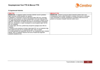 Karşılaştırmalı Yeni TTK & Mevcut TTK


E) Uygulanacak hükümler

YENİ TTK                                                                         MEVCUT TTK
MADDE 644- (1) Aşağıda madde numaraları bildirilen anonim şirketlere             MADDE 556 - Şirketin kuruluşuna iştirak edenlerle şirketin idare veya
ilişkin hükümler limited şirketlere de uygulanır.                                murakabesine memur edilen kimselerin ve tasfiye memurlarının mesuliyeti,
a) Belgelerin ve beyanların kanuna aykırılığına ilişkin 549 uncu; sermaye        cezai mesuliyetler ve şirketin vekaletlerce murakabesi hakkında anonim
hakkında yanlış beyanlar ve ödeme yetersizliğinin bilinmesi hakkında 550         şirketin bu hususlara mütaallik hükümleri tatbik olunur
nci; değer biçilmesinde yolsuzluğa dair 551 inci; kurucuların, yönetim kurulu
üyelerinin, yöneticilerin ve tasfiye memurlarının sorumluluğunu düzenleyen
553 üncü; denetçilerin ve işlem denetçilerinin sorumluluğuna ilişkin 554 ilâ
561 inci maddeler.
b) Feshe ilişkin 353 üncü, şirkete karşı borçlanma yasağına dair 358 inci
maddeler.
c) Yönetim kurulu kararlarının butlanı hakkındaki 391 inci ve müdürlerin bilgi
alma haklarına kıyas yolu ile uygulanmak üzere 392 nci madde.
d) Limited şirketlere de uygulanan 549 ilâ 551 inci maddelerine aykırı hareket
edenler, 562 nci maddenin sekizinci ilâ onuncu fıkralarında öngörülen
cezalarla cezalandırılırlar.




                                                                                                              Ticaret Şirketleri | Limited Şirket   250
 