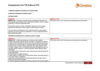 Karşılaştırmalı Yeni TTK & Mevcut TTK


3. Bölünme belgelerini denetleme ve inceleme hakkı

a) Bölünme sözleşmesi ve bölünme planı

aa) Genel olarak

YENİ TTK                                                                           MEVCUT TTK
MADDE 166- (1) Bir şirket, bölünme yoluyla, malvarlığının bölümlerini var          6762 sayılı mevcut Türk Ticaret Kanununda karşılığı bulunmamaktadır.
olan şirketlere devredecekse, bölünmeye katılan şirketlerin yönetim organları
tarafından bir bölünme sözleşmesi yapılır.

(2) Bir şirket, bölünme yoluyla, malvarlığının bölümlerini yeni kurulacak
şirketlere devredecekse, yönetim organı bir bölünme planı düzenler.

(3) Hem bölünme sözleşmesinin hem de bölünme planının yazılı şekilde
yapılması ve bunların genel kurul tarafından 173 üncü madde hükümlerine
göre onaylanması şarttır.

bb) Bölünme sözleşmesinin ve bölünme planının içeriği

YENİ TTK                                                                           MEVCUT TTK
MADDE 167- (1) Bölünme sözleşmesi ve bölünme planı özellikle;                      6762 sayılı mevcut Türk Ticaret Kanununda karşılığı bulunmamaktadır.
a) Bölünmeye katılan şirketlerin ticaret unvanlarını, merkezlerini ve türlerini,
b) Aktif ve pasif malvarlığı konularının devir amacıyla bölümlere ayrılmasını
ve tahsisini; açık tanımlamayla, bu bölümlere ilişkin envanteri; taşınmazları,
kıymetli evrakı ve maddi olmayan malvarlığını teker teker gösteren listeyi,
c) Payların değişim oranını ve gereğinde ödenecek denkleştirme tutarını ve
devreden şirketin ortaklarının, devralan şirketteki ortaklık haklarına ilişkin
açıklamaları,
d) Devralan şirketin; intifa senedi, oydan yoksun pay ve özel hak sahiplerine
tahsis ettiği hakları,
e) Şirket paylarının değişim tarzlarını,
f) Şirket paylarının bilanço kârına hangi tarihten itibaren hak kazanacaklarını
ve bu istem hakkının özelliklerini,
g) Devreden şirketin işlemlerinin hangi tarihten itibaren devralan şirketin
hesabına yapılmış kabul edildiğini,
h) Yönetim organlarının üyelerine, müdürlere, yönetim hakkına sahip kişilere
                                                                                                             Ticaret Şirketleri | Genel Hükümler      26
 