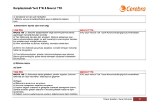 Karşılaştırmalı Yeni TTK & Mevcut TTK


ve denetçilere tanınan özel menfaatleri,
i) Bölünme sonucu devralan şirketlere geçen iş ilişkilerinin listesini,
içerir.

b) Bölünmenin dışında kalan malvarlığı

YENİ TTK                                                                         MEVCUT TTK
MADDE 168- (1) Bölünme sözleşmesinde veya bölünme planında tahsisi               6762 sayılı mevcut Türk Ticaret Kanununda karşılığı bulunmamaktadır.
yapılmayan malvarlığı konuları üzerinde;
a) Tam bölünmede, devralan tüm şirketlerin, bölünme sözleşmesi veya
planına göre kendilerine geçen net aktif malvarlığının oranına göre, devralan
tüm şirketlere paylı mülkiyet hakkı düşer.
b) Kısmi bölünmede söz konusu malvarlığı, devreden şirkette kalır.

(2) Birinci fıkra hükmü kıyas yoluyla alacaklara ve maddi olmayan malvarlığı
haklarına da uygulanır.

(3) Tam bölünmeye katılan şirketler, bölünme sözleşmesi veya bölünme
planına göre herhangi bir şirkete tahsis edilmeyen borçlardan müteselsilen
sorumludurlar.

c) Bölünme raporu

aa) İçerik

YENİ TTK                                                                         MEVCUT TTK
MADDE 169- (1) Bölünmeye katılan şirketlerin yönetim organları, bölünme          6762 sayılı mevcut Türk Ticaret Kanununda karşılığı bulunmamaktadır.
hakkında ayrı rapor hazırlarlar; ortak rapor da geçerlidir.

(2) Rapor;
a) Bölünmenin amacını ve sonuçlarını,
b) Bölünme sözleşmesini veya bölünme planını,
c) Payların değişim oranlarını ve gereğinde ödenecek denkleştirme tutarını,
özellikle devreden şirketin ortaklarının devralan şirketteki haklarına ilişkin
açıklamaları,
d) Değişim oranının saptanmasında, payların değerlemesine ilişkin özellikleri,

                                                                                                           Ticaret Şirketleri | Genel Hükümler      27
 