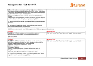 Karşılaştırmalı Yeni TTK & Mevcut TTK


e) Gereğinde, bölünme dolayısıyla ortaklar için doğacak olan ek ödeme
yükümlülüklerini, diğer kişisel edim yükümlülüklerini ve sınırsız sorumluluğu,
f) Bölünmeye katılan şirketlerin türlerinin farklı olması hâlinde, ortakların yeni
tür sebebiyle söz konusu olan yükümlülüklerini,
g) Bölünmenin işçiler üzerindeki etkileri ile içeriğini; varsa sosyal planın
içeriğini,
h) Bölünmenin, bölünmeye katılan şirketlerin alacaklıları üzerindeki etkilerini,
hukuki ve ekonomik yönleri ile açıklar ve gerekçelerini gösterir.

(3) Yeni kuruluşun varlığı hâlinde, bölünme planına yeni şirketin sözleşmesi
de eklenir.

(4) Tüm ortakların onaylaması hâlinde küçük ölçekli şirketler bölünme
raporunun düzenlenmesinden vazgeçebilirler.

bb) Bölünme sözleşmesinin veya bölünme planının ve bölünme raporunun denetlenmesi

YENİ TTK                                                                             MEVCUT TTK
MADDE 170- (1) Bölünme sözleşmesinin veya bölünme planının                           6762 sayılı mevcut Türk Ticaret Kanununda karşılığı bulunmamaktadır.
denetlenmesine 148 inci madde hükmü kıyas yoluyla uygulanır.

d) İnceleme hakkı

YENİ TTK                                                                             MEVCUT TTK
MADDE 171- (1) Bölünmeye katılan şirketlerden her biri, genel kurulun                6762 sayılı mevcut Türk Ticaret Kanununda karşılığı bulunmamaktadır.
kararından iki ay önce, merkezlerinde, halka açık anonim şirketler ayrıca
Sermaye Piyasası Kurulunun uygun gördüğü yerlerde;
a) Bölünme sözleşmesini veya bölünme planını,
b) Bölünme raporunu,
c) Denetleme raporunu,
d) Son üç yılın finansal tabloları ile faaliyet raporlarını ve varsa ara
bilançoları,
bölünmeye katılan şirketlerin ortaklarının incelemesine sunar.

(2) Tüm ortakların onaylaması hâlinde küçük ölçekli şirketler birinci fıkrada
öngörülen inceleme hakkından vazgeçebilirler.


                                                                                                               Ticaret Şirketleri | Genel Hükümler      28
 