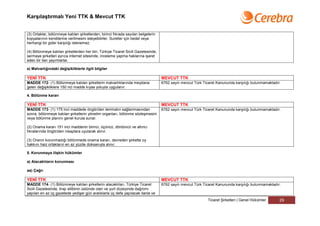 Karşılaştırmalı Yeni TTK & Mevcut TTK


(3) Ortaklar, bölünmeye katılan şirketlerden, birinci fıkrada sayılan belgelerin
kopyalarının kendilerine verilmesini isteyebilirler. Suretler için bedel veya
herhangi bir gider karşılığı istenemez.

(4) Bölünmeye katılan şirketlerden her biri, Türkiye Ticaret Sicili Gazetesinde,
sermaye şirketleri ayrıca internet sitesinde, inceleme yapma haklarına işaret
eden bir ilan yayımlarlar.

e) Malvarlığındaki değişikliklerle ilgili bilgiler

YENİ TTK                                                                           MEVCUT TTK
MADDE 172- (1) Bölünmeye katılan şirketlerin malvarlıklarında meydana              6762 sayılı mevcut Türk Ticaret Kanununda karşılığı bulunmamaktadır.
gelen değişikliklere 150 nci madde kıyas yoluyla uygulanır.

4. Bölünme kararı

YENİ TTK                                                                           MEVCUT TTK
MADDE 173- (1) 175 inci maddede öngörülen teminatın sağlanmasından                 6762 sayılı mevcut Türk Ticaret Kanununda karşılığı bulunmamaktadır.
sonra, bölünmeye katılan şirketlerin yönetim organları, bölünme sözleşmesini
veya bölünme planını genel kurula sunar.

(2) Onama kararı 151 inci maddenin birinci, üçüncü, dördüncü ve altıncı
fıkralarında öngörülen nisaplara uyularak alınır.

(3) Oranın korunmadığı bölünmede onama kararı, devreden şirkette oy
hakkını haiz ortakların en az yüzde doksanıyla alınır.

5. Korunmaya ilişkin hükümler

a) Alacaklıların korunması

aa) Çağrı

YENİ TTK                                                                           MEVCUT TTK
MADDE 174- (1) Bölünmeye katılan şirketlerin alacaklıları, Türkiye Ticaret         6762 sayılı mevcut Türk Ticaret Kanununda karşılığı bulunmamaktadır.
Sicili Gazetesinde, tirajı ellibinin üstünde olan ve yurt düzeyinde dağıtımı
yapılan en az üç gazetede yedişer gün aralıklarla üç defa yapılacak ilanla ve
                                                                                                             Ticaret Şirketleri | Genel Hükümler      29
 