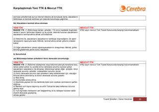 Karşılaştırmalı Yeni TTK & Mevcut TTK


sermaye şirketlerinde ayrıca internet sitesine de konulacak ilanla, alacaklarını
bildirmeye ve teminat verilmesi için istemde bulunmaya çağrılırlar.

bb) Alacakların teminat altına alınması

YENİ TTK                                                                            MEVCUT TTK
MADDE 175- (1) Bölünmeye katılan şirketler, 174 üncü maddede öngörülen              6762 sayılı mevcut Türk Ticaret Kanununda karşılığı bulunmamaktadır.
ilanların yayımı tarihinden itibaren üç ay içinde, istemde bulunan alacaklıların
alacaklarını teminat altına almak zorundadırlar.

(2) Bölünme ile, alacaklıların alacaklarının tehlikeye düşmediğinin, bir işlem
denetçisinin raporuyla ispatı hâlinde, teminat altına almak yükümü ortadan
kalkar.

(3) Diğer alacaklıların zarara uğramayacaklarının anlaşılması hâlinde, şirket,
teminat göstermek yerine borcu ödeyebilir.

b) Sorumluluk

aa) Bölünmeye katılan şirketlerin ikinci derecede sorumluluğu

YENİ TTK                                                                            MEVCUT TTK
MADDE 176- (1) Bölünme sözleşmesi veya bölünme planıyla kendisine borç              6762 sayılı mevcut Türk Ticaret Kanununda karşılığı bulunmamaktadır.
tahsis edilen şirket, bu suretle birinci derecede sorumlu bulunan şirket,
alacaklıların alacaklarını ifa etmezse, bölünmeye katılan diğer şirketler, ikinci
derecede sorumlu şirketler, müteselsilen sorumlu olurlar.
(2) İkinci derecede sorumlu olan şirketlerin takip edilebilmeleri için, alacağın
teminat altına alınmamış ve birinci derecede sorumlu şirketin;
a) İflas etmiş,
b) Konkordato süresi almış,
c) Aleyhinde yapılan bir icra takibinde kesin aciz vesikası alınmasının şartları
doğmuş,
d) Merkezi yurt dışına taşınmış ve artık Türkiye’de takip edilemez duruma
gelmiş veya
e) Yurt dışındaki merkezinin yeri değiştirilmiş ve bu sebeple hukuken takibi
önemli derecede güçleşmiş,
olması gerekir.

                                                                                                              Ticaret Şirketleri | Genel Hükümler      30
 