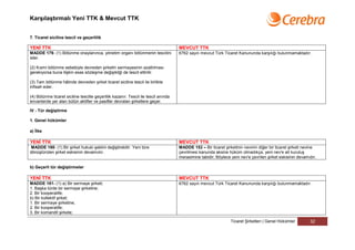Karşılaştırmalı Yeni TTK & Mevcut TTK


7. Ticaret siciline tescil ve geçerlilik

YENİ TTK                                                                             MEVCUT TTK
MADDE 179- (1) Bölünme onaylanınca, yönetim organı bölünmenin tescilini              6762 sayılı mevcut Türk Ticaret Kanununda karşılığı bulunmamaktadır.
ister.

(2) Kısmi bölünme sebebiyle devreden şirketin sermayesinin azaltılması
gerekiyorsa buna ilişkin esas sözleşme değişikliği de tescil ettirilir.

(3) Tam bölünme hâlinde devreden şirket ticaret siciline tescil ile birlikte
infisah eder.

(4) Bölünme ticaret siciline tescille geçerlilik kazanır. Tescil ile tescil anında
envanterde yer alan bütün aktifler ve pasifler devralan şirketlere geçer.

IV - Tür değiştirme

1. Genel hükümler

a) İlke

YENİ TTK                                                                             MEVCUT TTK
MADDE 180- (1) Bir şirket hukuki şeklini değiştirebilir. Yeni türe                   MADDE 152 – Bir ticaret şirketinin nevinin diğer bir ticaret şirketi nevine
dönüştürülen şirket eskisinin devamıdır.                                             çevrilmesi kanunda aksine hüküm olmadıkça, yeni nev'e ait kuruluş
                                                                                     merasimine tabidir; Böylece yeni nev'e çevrilen şirket eskisinin devamıdır.

b) Geçerli tür değiştirmeler

YENİ TTK                                                                             MEVCUT TTK
MADDE 181- (1) a) Bir sermaye şirketi;                                               6762 sayılı mevcut Türk Ticaret Kanununda karşılığı bulunmamaktadır.
1. Başka türde bir sermaye şirketine;
2. Bir kooperatife;
b) Bir kollektif şirket;
1. Bir sermaye şirketine;
2. Bir kooperatife;
3. Bir komandit şirkete;

                                                                                                                 Ticaret Şirketleri | Genel Hükümler        32
 