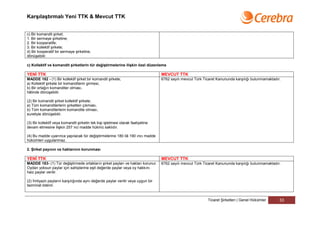 Karşılaştırmalı Yeni TTK & Mevcut TTK


c) Bir komandit şirket;
1. Bir sermaye şirketine;
2. Bir kooperatife;
3. Bir kollektif şirkete;
d) Bir kooperatif bir sermaye şirketine,
dönüşebilir.

c) Kollektif ve komandit şirketlerin tür değiştirmelerine ilişkin özel düzenleme

YENİ TTK                                                                         MEVCUT TTK
MADDE 182 - (1) Bir kollektif şirket bir komandit şirkete;                       6762 sayılı mevcut Türk Ticaret Kanununda karşılığı bulunmamaktadır.
a) Kollektif şirkete bir komanditerin girmesi,
b) Bir ortağın komanditer olması,
hâlinde dönüşebilir.

(2) Bir komandit şirket kollektif şirkete;
a) Tüm komanditerlerin şirketten çıkması,
b) Tüm komanditerlerin komandite olması,
suretiyle dönüşebilir.

(3) Bir kollektif veya komandit şirketin tek kişi işletmesi olarak faaliyetine
devam etmesine ilişkin 257 nci madde hükmü saklıdır.

(4) Bu madde uyarınca yapılacak tür değiştirmelerine 180 ilâ 190 ıncı madde
hükümleri uygulanmaz.

2. Şirket payının ve haklarının korunması

YENİ TTK                                                                         MEVCUT TTK
MADDE 183- (1) Tür değiştirmede ortakların şirket payları ve hakları korunur.    6762 sayılı mevcut Türk Ticaret Kanununda karşılığı bulunmamaktadır.
Oydan yoksun paylar için sahiplerine eşit değerde paylar veya oy hakkını
haiz paylar verilir.

(2) İmtiyazlı payların karşılığında aynı değerde paylar verilir veya uygun bir
tazminat ödenir.


                                                                                                           Ticaret Şirketleri | Genel Hükümler      33
 