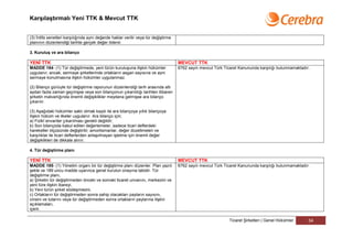 Karşılaştırmalı Yeni TTK & Mevcut TTK


(3) İntifa senetleri karşılığında aynı değerde haklar verilir veya tür değiştirme
planının düzenlendiği tarihte gerçek değer ödenir.

3. Kuruluş ve ara bilanço

YENİ TTK                                                                            MEVCUT TTK
MADDE 184- (1) Tür değiştirmede, yeni türün kuruluşuna ilişkin hükümler             6762 sayılı mevcut Türk Ticaret Kanununda karşılığı bulunmamaktadır.
uygulanır; ancak, sermaye şirketlerinde ortakların asgari sayısına ve ayni
sermaye konulmasına ilişkin hükümler uygulanmaz.

(2) Bilanço günüyle tür değiştirme raporunun düzenlendiği tarih arasında altı
aydan fazla zaman geçmişse veya son bilançonun çıkarıldığı tarihten itibaren
şirketin malvarlığında önemli değişiklikler meydana gelmişse ara bilanço
çıkarılır.

(3) Aşağıdaki hükümler saklı olmak kaydı ile ara bilançoya yıllık bilançoya
ilişkin hüküm ve ilkeler uygulanır. Ara bilanço için;
a) Fizikî envanter çıkarılması gerekli değildir;
b) Son bilançoda kabul edilen değerlemeler, sadece ticari defterdeki
hareketler ölçüsünde değiştirilir; amortismanlar, değer düzeltmeleri ve
karşılıklar ile ticari defterlerden anlaşılmayan işletme için önemli değer
değişiklikleri de dikkate alınır.

4. Tür değiştirme planı

YENİ TTK                                                                            MEVCUT TTK
MADDE 185- (1) Yönetim organı bir tür değiştirme planı düzenler. Plan yazılı        6762 sayılı mevcut Türk Ticaret Kanununda karşılığı bulunmamaktadır.
şekle ve 189 uncu madde uyarınca genel kurulun onayına tabidir. Tür
değiştirme planı;
a) Şirketin tür değiştirmeden önceki ve sonraki ticaret unvanını, merkezini ve
yeni türe ilişkin ibareyi,
b) Yeni türün şirket sözleşmesini,
c) Ortakların tür değiştirmeden sonra sahip olacakları payların sayısını,
cinsini ve tutarını veya tür değiştirmeden sonra ortakların paylarına ilişkin
açıklamaları,
içerir.

                                                                                                              Ticaret Şirketleri | Genel Hükümler      34
 