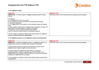 Karşılaştırmalı Yeni TTK & Mevcut TTK


5. Tür değiştirme raporu

YENİ TTK                                                                         MEVCUT TTK
MADDE 186- (1) Yönetim organı tür değiştirme hakkında yazılı bir rapor           6762 sayılı mevcut Türk Ticaret Kanununda karşılığı bulunmamaktadır.
hazırlar.

(2) Raporda;
a) Tür değiştirmenin amacı ve sonuçları,
b) Yeni türe ilişkin kuruluş hükümlerinin yerine getirilmiş bulunduğu,
c) Yeni şirket sözleşmesi,
d) Tür değiştirmeden sonra ortakların sahip olacakları paylara dair değişim
oranı,
e) Varsa ortaklar ile ilgili olarak tür değiştirmeden kaynaklanan ek ödeme ile
diğer kişisel edim yükümlülükleri ve kişisel sorumluluklar,
f) Ortaklar için yeni tür dolayısıyla doğan yükümlülükler
hukuki ve ekonomik yönden açıklanır ve gerekçeleri gösterilir.

(3) Tüm ortakların onaylaması hâlinde küçük ölçekli şirketler tür değiştirme
raporunun düzenlenmesinden vazgeçebilirler.

6. Tür değiştirme planının ve tür değiştirme raporunun denetlenmesi

YENİ TTK                                                                         MEVCUT TTK
MADDE 187- (1) Şirket, tür değiştirme planını, tür değiştirme raporunu, tür      6762 sayılı mevcut Türk Ticaret Kanununda karşılığı bulunmamaktadır.
değiştirmede esas alınan bilançoyu işlem denetçisine denetlettirir.

(2) Şirket işlem denetçisine, yapılacak denetlemenin amacına hizmet
edebilecek bütün bilgi ve belgeleri vermek zorundadır.

(3) İşlem denetçisi tür değiştirmeye ilişkin şartların gerçekleşip
gerçekleşmediğini, bilançonun gerçeğe uygun olup olmadığını ve tür
değiştirmeden sonra ortakların hukuki durumlarının korunup korunmadığını
incelemek ve değerlendirmek zorundadır.

(4) Tüm ortakların onaylaması hâlinde küçük ölçekli şirketler denetlemeden
vazgeçebilirler.

                                                                                                           Ticaret Şirketleri | Genel Hükümler      35
 