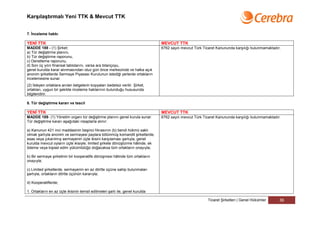 Karşılaştırmalı Yeni TTK & Mevcut TTK


7. İnceleme hakkı

YENİ TTK                                                                       MEVCUT TTK
MADDE 188 - (1) Şirket;                                                        6762 sayılı mevcut Türk Ticaret Kanununda karşılığı bulunmamaktadır.
a) Tür değiştirme planını,
b) Tür değiştirme raporunu,
c) Denetleme raporunu,
d) Son üç yılın finansal tablolarını, varsa ara bilançoyu,
genel kurulda karar alınmasından otuz gün önce merkezinde ve halka açık
anonim şirketlerde Sermaye Piyasası Kurulunun istediği yerlerde ortakların
incelemesine sunar.
(2) İsteyen ortaklara anılan belgelerin kopyaları bedelsiz verilir. Şirket,
ortakları, uygun bir şekilde inceleme haklarının bulunduğu hususunda
bilgilendirir.

8. Tür değiştirme kararı ve tescil

YENİ TTK                                                                       MEVCUT TTK
MADDE 189- (1) Yönetim organı tür değiştirme planını genel kurula sunar.       6762 sayılı mevcut Türk Ticaret Kanununda karşılığı bulunmamaktadır.
Tür değiştirme kararı aşağıdaki nisaplarla alınır:

a) Kanunun 421 inci maddesinin beşinci fıkrasının (b) bendi hükmü saklı
olmak şartıyla anonim ve sermayesi paylara bölünmüş komandit şirketlerde,
esas veya çıkarılmış sermayenin üçte ikisini karşılaması şartıyla, genel
kurulda mevcut oyların üçte ikisiyle; limited şirkete dönüştürme hâlinde, ek
ödeme veya kişisel edim yükümlülüğü doğacaksa tüm ortakların onayıyla;

b) Bir sermaye şirketinin bir kooperatife dönüşmesi hâlinde tüm ortakların
onayıyla;

c) Limited şirketlerde, sermayenin en az dörtte üçüne sahip bulunmaları
şartıyla, ortakların dörtte üçünün kararıyla;

d) Kooperatiflerde;

1. Ortakların en az üçte ikisinin temsil edilmeleri şartı ile, genel kurulda

                                                                                                         Ticaret Şirketleri | Genel Hükümler      36
 