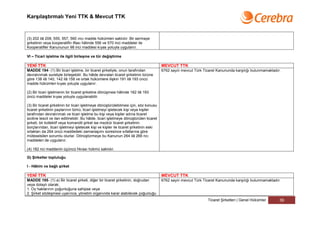 Karşılaştırmalı Yeni TTK & Mevcut TTK



(3) 202 ilâ 208, 555, 557, 560 ıncı madde hükümleri saklıdır. Bir sermaye
şirketinin veya kooperatifin iflası hâlinde 556 ve 570 inci maddeler ile
Kooperatifler Kanununun 98 inci maddesi kıyas yoluyla uygulanır.

VI – Ticari işletme ile ilgili birleşme ve tür değiştirme

YENİ TTK                                                                               MEVCUT TTK
MADDE 194- (1) Bir ticari işletme, bir ticaret şirketiyle, onun tarafından             6762 sayılı mevcut Türk Ticaret Kanununda karşılığı bulunmamaktadır.
devralınmak suretiyle birleşebilir. Bu hâlde devralan ticaret şirketinin türüne
göre 138 ilâ 140, 142 ilâ 158 ve ortak hükümlere ilişkin 191 ilâ 193 üncü
madde hükümleri kıyas yoluyla uygulanır.

(2) Bir ticari işletmenin bir ticaret şirketine dönüşmesi hâlinde 182 ilâ 193
üncü maddeler kıyas yoluyla uygulanabilir.

(3) Bir ticaret şirketinin bir ticari işletmeye dönüştürülebilmesi için, söz konusu
ticaret şirketinin paylarının tümü, ticari işletmeyi işletecek kişi veya kişiler
tarafından devralınmalı ve ticari işletme bu kişi veya kişiler adına ticaret
siciline tescil ve ilan edilmelidir. Bu hâlde, ticari işletmeye dönüştürülen ticaret
şirketi, bir kollektif veya komandit şirket ise mezkûr ticaret şirketinin
borçlarından, ticari işletmeyi işletecek kişi ve kişiler ile ticaret şirketinin eski
ortakları da 264 üncü maddedeki zamanaşımı süresince sıfatlarına göre
müteselsilen sorumlu olurlar. Dönüştürmeye bu Kanunun 264 ilâ 266 ncı
maddeleri de uygulanır.

(4) 182 nci maddenin üçüncü fıkrası hükmü saklıdır.

G) Şirketler topluluğu

I - Hâkim ve bağlı şirket

YENİ TTK                                                                               MEVCUT TTK
MADDE 195- (1) a) Bir ticaret şirketi, diğer bir ticaret şirketinin, doğrudan          6762 sayılı mevcut Türk Ticaret Kanununda karşılığı bulunmamaktadır.
veya dolaylı olarak;
1. Oy haklarının çoğunluğuna sahipse veya
2. Şirket sözleşmesi uyarınca, yönetim organında karar alabilecek çoğunluğu
                                                                                                                 Ticaret Şirketleri | Genel Hükümler      39
 