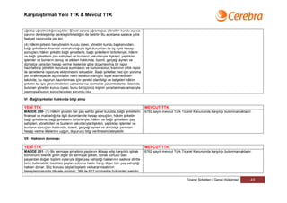 Karşılaştırmalı Yeni TTK & Mevcut TTK


uğratıp uğratmadığını açıklar. Şirket zarara uğramışsa, yönetim kurulu ayrıca
zararın denkleştirilip denkleştirilmediğini de belirtir. Bu açıklama sadece yıllık
faaliyet raporunda yer alır.
(4) Hâkim şirketin her yönetim kurulu üyesi, yönetim kurulu başkanından;
bağlı şirketlerin finansal ve malvarlığıyla ilgili durumları ile üç aylık hesap
sonuçları, hâkim şirketin bağlı şirketlerle, bağlı şirketlerin birbirleriyle, hâkim
ve bağlı şirketlerin pay sahipleri ve bunların yakınlarıyla ilişkileri; yaptıkları
işlemler ve bunların sonuç ve etkileri hakkında, özenli, gerçeği aynen ve
dürüstçe yansıtan hesap verme ilkelerine göre düzenlenmiş bir rapor
hazırlattırıp yönetim kuruluna sunmasını ve bunun sonuç kısmının yıllık rapor
ile denetleme raporuna eklenmesini isteyebilir. Bağlı şirketler, red için yoruma
yer bırakmayacak açıklıkta bir haklı sebebin varlığını ispat edemedikleri
takdirde, bu raporun hazırlanması için gerekli olan bilgi ve belgeleri hâkim
şirketin bu işle görevlendirilen uzmanlarına vermekle yükümlüdürler. İstemde
bulunan yönetim kurulu üyesi, bunu bir üçüncü kişinin yararlanması amacıyla
yapmışsa bunun sonuçlarından sorumlu olur.

VI - Bağlı şirketler hakkında bilgi alma

YENİ TTK                                                                              MEVCUT TTK
MADDE 200- (1) Hâkim şirketin her pay sahibi genel kurulda, bağlı şirketlerin         6762 sayılı mevcut Türk Ticaret Kanununda karşılığı bulunmamaktadır.
finansal ve malvarlığıyla ilgili durumları ile hesap sonuçları, hâkim şirketin
bağlı şirketlerle, bağlı şirketlerin birbirleriyle, hâkim ve bağlı şirketlerin pay
sahipleri, yöneticileri ve bunların yakınlarıyla ilişkileri, yaptıkları işlemler ve
bunların sonuçları hakkında, özenli, gerçeği aynen ve dürüstçe yansıtan
hesap verme ilkelerine uygun, doyurucu bilgi verilmesini isteyebilir.

VII - Hakların donması

YENİ TTK                                                                              MEVCUT TTK
MADDE 201- (1) Bir sermaye şirketinin paylarını iktisap edip karşılıklı iştirak       6762 sayılı mevcut Türk Ticaret Kanununda karşılığı bulunmamaktadır.
konumuna bilerek giren diğer bir sermaye şirketi, iştirak konusu olan
paylardan doğan toplam oylarıyla diğer pay sahipliği haklarının sadece dörtte
birini kullanabilir; bedelsiz payları edinme hakkı hariç, diğer tüm pay sahipliği
hakları donar. Söz konusu paylar toplantı ve karar nisabının
hesaplanmasında dikkate alınmaz. 389 ile 612 nci madde hükümleri saklıdır.

                                                                                                                Ticaret Şirketleri | Genel Hükümler      43
 