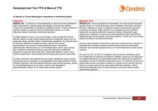 Karşılaştırmalı Yeni TTK & Mevcut TTK


H) Sanayi ve Ticaret Bakanlığının düzenleme ve denetleme yetkisi

YENİ TTK                                                                                MEVCUT TTK
MADDE 210- (1) Sanayi ve Ticaret Bakanlığı bu Kanunun ticaret şirketlerine              MADDE 274 - Anonim şirketlerinin muameleleri, bir tüzük ile tayin olunacak
ilişkin hükümlerinin uygulamasıyla ilgili tebliğler yayımlamaya yetkilidir.             şekilde Sanayi ve Ticaret Bakanlığı ticaret müfettişleri tarafından denetlenir.
Ticaret sicili müdürlükleri ve şirketler bu tebliğlere uyarlar. Ticaret şirketlerinin   Denetim, bilançonun açıklık ve doğruluk esasları çerçevesinde yapılacak
işlemleri, ilkeleri ve usulü bir tüzük ile belirlenerek Sanayi ve Ticaret               incelemeyi de kapsar. Diğer bakanlık ve kuruluşlarca anonim şirketleri
Bakanlığı denetim elemanları tarafından denetlenir.                                     ilgilendiren konularda düzenleme yapılması halinde, Bakanlığın uygun
                                                                                        görüşü alınır. Bakanlık, bu Kanunun ticaret şirketlerine ilişkin hükümlerinin
(2) Diğer bakanlık, kurum, kurul ve kuruluşlar, ancak kendilerine kanunla               tatbikatıyla ilgili olarak tebliğler çıkarmaya yetkilidir. Ticaret sicili memurlukları
tanınan yetkinin sınırları içinde kalmak şartıyla ve öngörülen amaç, konu ve            tebliğ hükümlerine uymakla yükümlüdür.
şekle tabi olarak, şirketlere ilişkin düzenlemeler yapabilirler. Bu düzenlemeler
bu Kanunun ilkelerine ve sistemine aykırı olamaz. Söz konusu                            Kanuna, esas sözleşme hükümlerine veya kamu düzenine aykırı işlemler ve
düzenlemelerin bu Kanunun ticaret şirketlerine ilişkin hükümlerini                      faaliyetlerde bulunduğu anlaşılan şirketler aleyhine özel kanunlarındaki
ilgilendirmeleri hâlinde Sanayi ve Ticaret Bakanlığının yazılı uygun görüşü             hükümler saklı kalmak kaydıyla Sanayi ve Ticaret Bakanlığınca fesih davası
alınır. Bakanlık düzenlemeyi kanuna uygunluk yönünden inceleyerek                       açılabilir.
görüşünü en geç otuz gün içinde yazılı olarak ilgili bakanlık, kurum, kurul
veya kuruluşa bildirir; süresi içinde bildirilmemişse görüş olumlu kabul edilir.        Bu Kanunun 297 ve 378 inci maddeleri uyarınca anonim şirketlerin genel
                                                                                        kurul toplantılarına katılacak komiserlerin nitelikleri, genel kurul ile ilgili görev
(3) Kamu düzenine veya işletme konusuna aykırı işlemlerde veya bu yönde                 ve yetkileri Bakanlıkça bir yönetmelikle tesbit edilir. Bakanlık komiserlerinin
hazırlıklarda ya da muvazaalı iş ve faaliyetlerde bulunduğu belirlenen ticaret          yol giderleri ve zaruri masrafları Bütçe Kanununun (H) cetvelinin (B) bendi ile
şirketleri hakkında, özel kanunlardaki hükümler saklı kalmak kaydıyla, Sanayi           tesbit edilen Devlet memurlarına ödenen en yüksek yurt içi günlük harcırah
ve Ticaret Bakanlığınca, bu tür işlem, hazırlık veya faaliyetlerin                      tutarının üç katını geçmemek üzere şirket tarafından karşılanır. Şirket
öğrenilmesinden itibaren bir yıl içinde fesih davası açılabilir.                        tarafından ödenecek ücret ve yolluk miktarları ve bunların ödenme şekli
                                                                                        yönetmelikte gösterilir.




                                                                                                                      Ticaret Şirketleri | Genel Hükümler             48
 