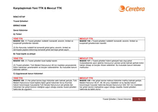Karşılaştırmalı Yeni TTK & Mevcut TTK


İKİNCİ KİTAP

Ticaret Şirketleri

BİRİNCİ KISIM

Genel Hükümler

A) Türleri

YENİ TTK                                                                          MEVCUT TTK
MADDE 124- (1) Ticaret şirketleri; kollektif, komandit, anonim, limited ve        MADDE 136 – Ticaret şirketleri; kollektif, komandit, anonim, limited ve
kooperatif şirketlerden ibarettir.                                                kooperatif şirketlerinden ibarettir.

(2) Bu Kanunda, kollektif ile komandit şirket şahıs; anonim, limited ve
sermayesi paylara bölünmüş komandit şirket sermaye şirketi sayılır.

B) Tüzel kişilik ve ehliyet

YENİ TTK                                                                          MEVCUT TTK
MADDE 125- (1) Ticaret şirketleri tüzel kişiliği haizdir.                         MADDE 137 – Ticaret şirketleri hükmi şahsiyeti haiz olup şirket
                                                                                  mukavelesinde yazılı işletme mevzuunun çevresi içinde kalmak şartiyle bütün
(2) Ticaret şirketleri, Türk Medenî Kanununun 48 inci maddesi çerçevesinde        hakları iktisap ve borçları iltizam edebilirler. Bu husustaki kanuni istisnalar
bütün haklardan yararlanabilir ve borçları üstlenebilirler. Bu husustaki kanuni   mahfuzdur.
istisnalar saklıdır.

C) Uygulanacak kanun hükümleri

YENİ TTK                                                                          MEVCUT TTK
MADDE 126- (1) Her şirket türüne özgü hükümler saklı kalmak şartıyla, Türk        MADDE 138 – Her şirket nevine mahsus hükümler mahfuz kalmak şartiyle
Medenî Kanununun tüzel kişilere ilişkin genel hükümleri ile bu Kısımda            Medeni Kanunun 45,47, 48, 49 uncu maddeleri ve bu fasılda hüküm
hüküm bulunmayan hususlarda Türk Borçlar Kanununun adi şirkete dair               bulunmayan hususlar hakkında Borçlar Kanununun 520- 541 inci maddeleri
hükümleri her şirket türünün niteliğine uygun olduğu oranda, ticaret şirketleri   her şirket nevinin mahiyetine uygun olduğu nispette, ticaret şirketleri
hakkında da uygulanır.                                                            hakkında da tatbik olunur.




                                                                                                              Ticaret Şirketleri | Genel Hükümler           5
 