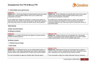 Karşılaştırmalı Yeni TTK & Mevcut TTK


II - Yükümlülüğün yerine getirilmemesi

YENİ TTK                                                                          MEVCUT TTK
MADDE 216- (1) Tescil yükümlülüğü yerine getirilmeksizin şirket adına işlere      MADDE 158 - Tescil mükellefiyeti yerine getirilmeksizin şirket namına işlere
başlanmışsa, ortaklar giriştikleri işlerden dolayı üçüncü kişilere karşı          başlanmış olduğu takdirde ortaklar giriştikleri işlerden dolayı üçüncü
müteselsilen sorumludur.                                                          şahıslara karşı müteselsilen mesuldürler.

(2) Bir kollektif şirket sözleşmesi yapılmaksızın, şirketin türünü gösterir bir   Bir kollektif şirket mukavelesi akdolunmaksızın, şirketin nevini gösterir bir
kaydı içermese bile, ortak bir unvan altında, üçüncü kişilerle işlem yapılması    kaydı ihtiva etmese bile müşterek bir unvan altında üçüncü şahıslarla
veya onlara karşı haksız bir fiil işlenmesi hâlinde de aynı hüküm geçerlidir.     muameleye girişilmesi veya onlara karşı haksız bir fiil işlenmesi halinde de
                                                                                  aynı hüküm caridir.

İKİNCİ BÖLÜM

Ortaklar Arasındaki İlişkiler

A) Sözleşme serbestisi

YENİ TTK                                                                          MEVCUT TTK
MADDE 217- (1) Ortakların birbirleriyle olan ilişkilerinin düzenlenmesinde        MADDE 159 - Ortakların birbiriyle olan münasebetlerinde, mukaveledeki
sözleşme serbestisi geçerlidir.                                                   hükümler ve mukavelede hüküm olmayan hallerde, bu kısımdaki maddeler
                                                                                  mahfuz kalmak şartiyle, 136 ila 145 inci maddeler tatbik olunur.

B) Şirketin yönetimi

I - Yönetimin kime ait olduğu

1. Genel olarak

YENİ TTK                                                                          MEVCUT TTK
MADDE 218- (1) Ortaklardan her biri, ayrı ayrı şirketi yönetme hakkını ve         MADDE 160 - Ortaklardan her biri ayrı ayrı şirketi idare hak ve vazifesini
görevini haizdir. Ancak, şirket sözleşmesiyle veya ortakların çoğunluğunun        haizdir. Şu kadar ki; Şirket mukavelesiyle veya ortakların ekseriyeti ile idare
kararıyla yönetim işleri ortaklardan birine, birkaçına veya tümüne verilebilir.   işleri, ortaklardan birine veya birkaçına yahut hepsine verilebilir.

(2) Ticari mümessillere ve diğer ticari vekillere ilişkin hükümler saklıdır.      Ticari mümessiller ve diğer ticari vekiller hakkındaki hükümler mahfuzdur.


                                                                                                                 Ticaret Şirketleri | Kollektif Şirket     51
 
