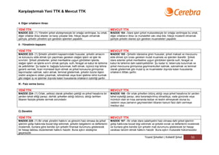 Karşılaştırmalı Yeni TTK & Mevcut TTK


4. Diğer ortakların itirazı

YENİ TTK                                                                               MEVCUT TTK
MADDE 222- (1) Yönetim şirket sözleşmesiyle bir ortağa verilmişse, bu ortak,           MADDE 164 - İdare işleri şirket mukavelesiyle bir ortağa verilmişse bu ortak,
diğer ortaklar itiraz etseler ve karşı çıksalar bile, hileye dayalı olmamak            diğer ortakların itiraz ve muhalefeti vakı olsa bile, hileye müstenit olmamak
şartıyla, şirketin yönetimi için gereken işlemleri yapabilir.                          şartiyle şirketin idaresi için gereken muameleleri yapabilir.

II - Yönetimin kapsamı

YENİ TTK                                                                               MEVCUT TTK
MADDE 223- (1) Şirketin yönetimi kapsamındaki hususlar, şirketin amacını               MADDE 165 - Şirketin idaresine giren hususlar, şirket maksat ve mevzuunu
ve konusunu elde etmek için yapılması gereken olağan işlem ve işler ile                elde etmek için icrası gereken mutat muamele ve işlerden ibarettir. Şirketi
sınırlıdır. Şirketi yönetenler, şirket menfaatine uygun gördükleri işlerde,            idare edenler şirket menfaatine uygun gördükleri işlerde sulh, feragat ve
olağan işlem ve işlerle sınırlı olmak şartıyla, sulh, feragat ve kabul ile tahkime     kabul ile tahkime dahi salahiyetlidirler. Şu kadar ki; teberruda bulunmak ve
de yetkilidirler. Şu kadar ki, bağışta bulunmak, kefil olmak, üçüncü kişi lehine       şirket mevzuuna girmiyorsa gayrimenkulleri satmak, satınalmak ve teminat
garanti vermek, ticari mümessil tayin etmek ve şirket konusuna girmiyorsa              olarak göstermek gibi mutat iş ve muameleler dışında kalan hususlarda
taşınmazları satmak, satın almak, teminat göstermek, şirketin özüne ilişkin            ortakların ittifakı şarttır.
üretim araçlarını elden çıkarmak, rehnetmek veya ticari işletme rehni kurmak
gibi olağan iş ve işlemler dışında kalan hususlarda ortakların oybirliği şarttır.

III - Faiz verme borcu

YENİ TTK                                                                               MEVCUT TTK
MADDE 224- (1) Ortak, yetkisiz olarak şirketten çektiği ve şirket hesabına bir         MADDE 166 - Bir ortak şirketten ödünç aldığı veya şirket hesabına bir yerden
yerden tahsil ettiği parayı, derhâl; şirketten aldığı ödüncü, aldığı tarihten          tahsil eylediği parayı, aksi kararlaştırılmış olmadıkça, vade gününde veya
itibaren faiziyle şirkete vermek zorundadır.                                           mümkün olan en kısa zamanda tediye ve teslim etmeyecek olursa bu
                                                                                       vadenin veya zamanın geçmesinden itibaren kanuni faizi dahi vermeye
                                                                                       mecbur olur.

C) Denetim

YENİ TTK                                                                               MEVCUT TTK
MADDE 225- (1) Bir ortak yönetim hakkını ve görevini haiz olmasa da şirket             MADDE 167 - Bir ortak idare salahiyetini haiz olmasa dahi şirket işlerinin
işlerinin gidişi hakkında bizzat bilgi edinmek, şirketin belgelerini ve defterlerini   gidişi hakkında bizzat bilgi edinmek ve şirketin evrak ve defterlerini incelemek
incelemek, bunlara göre kendisi için şirketin finansal durumunu gösterecek             ve bunlara göre kendisi için şirketin mali durumunu gösterecek bir hesap
bir hesap tablosu düzenlemek hakkını haizdir. Buna aykırı sözleşme                     varakası tanzim etmek hakkını haizdir. Buna aykırı mukavele hükümsüzdür.
geçersizdir.
                                                                                                                     Ticaret Şirketleri | Kollektif Şirket     53
 