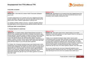 Karşılaştırmalı Yeni TTK & Mevcut TTK


D) Oy hakkı ve kararlar

YENİ TTK                                                                          MEVCUT TTK
MADDE 226- (1) Her ortak bir oy hakkını haizdir. Buna aykırı sözleşme             MADDE 168 - Mukavelenin her ne suretle olursa olsun değiştirilmesine dair
geçersizdir.                                                                      olan kararlar ittifakla, diğer kararlar ise şirket mukavelesinde aksine hüküm
                                                                                  olmadıkça, bütün ortakların ekseriyeti ile verilir.
(2) Şirket sözleşmesinin her ne şekilde olursa olsun değiştirilmesine ilişkin
kararlar oybirliğiyle, diğer kararlar ise, kanunda veya şirket sözleşmesinde
aksine hüküm yoksa, ortakların çoğunluğunun oylarıyla verilir.

(3) “Oybirliği” şirketteki ortakların tümünün, “çoğunluk” şirketteki ortakların
salt çoğunluğunun olumlu oylarıyla alınması gereken kararları ifade eder.

E) Kâr payı hakkı ve zarara katılma

I - Finansal tablolarının çıkarılması

YENİ TTK                                                                          MEVCUT TTK
 MADDE 227- (1) Yönetici ortaklar, şirketin faaliyet dönemi sonunda, bu           MADDE 169 - İdare işlerini gören kimse, şirketin hesap yılı sonundaki
Kanunun ticari defterlere ilişkin 64 ilâ 88 inci maddeleri hükümlerine uygun      bilançosunu esas ittihaz ederek kar ve zarar hesabını tanzim ve ona göre her
finansal tablolarını hazırlayıp imzalar ve ortaklar kurulunun onayına sunarlar.   ortağın payını tayin ve tesbit eder.
Finansal tablolar ortakların çoğunluğunun onayı ile kesinleşir. İkinci fıkra
hükmü saklı kalmak şartıyla, aynı toplantıda kârın dağıtımı da karara             Ortaklar, kar ve zarardan kendilerine düşen miktarın tayinini şirket
bağlanır. Ortaklar, bu kararın kanuna, şirket sözleşmesine, şirket kararlarına    mukavelesiyle yahut sonradan ittihaz edecekleri kararla içlerinden birine veya
veya dürüstlük kuralına aykırı olması hâlinde, kârın kullanılması hakkındaki      bir üçüncü şahsa bırakabilirler. Bu ortak veya üçüncü şahsın bu hususta
karar tarihinden itibaren üç ay içinde iptal davası açabilirler.                  vereceği kararın hakkaniyet kaidelerine aykırı olmaması şarttır. Bu kararın
                                                                                  öğrenilmesinden itibaren üç ayın geçmesi, kar payının tamamen veya kısmen
(2) Ortaklar, kâr ve zarardan kendilerine düşen payın belirlenmesini, şirket      alınması yahut başka bir kimseye devredilmesi zararın ödenmesine
sözleşmesiyle veya sonradan alacakları bir kararla, içlerinden birine veya bir    başlanması gibi açık veya zımni kabulü gösteren hallerde; itiraz hakkı düşer.
üçüncü kişiye bırakabilirler. Bu ortağın veya üçüncü kişinin vereceği kararın
hakkaniyete aykırı olmaması şarttır. Söz konusu kararın öğrenilmesinden           Kar ve zararın taksimine dair olan karar hakkaniyet kaidelerine aykırı
itibaren üç ayın geçmesi, belirlenen kâr payının ortak tarafından tamamen         görüldüğü takdirde mahkemece iptal olunur. Bu halde kar ve zararın taksimi
veya kısmen alınması veya başka bir kimseye devredilmesi, zararın                 hakkında Borçlar Kanununun 523 üncü maddesi hükmü tatbik olunur.
ödenmesine başlanması gibi açık veya zımni kabulü gösteren durumlarda
dava hakkı düşer.


                                                                                                                Ticaret Şirketleri | Kollektif Şirket    54
 