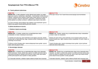 Karşılaştırmalı Yeni TTK & Mevcut TTK


III - Temsil yetkisinin kaldırılması

YENİ TTK                                                                           MEVCUT TTK
MADDE 235- (1) Haklı sebeplerin varlığı hâlinde temsil yetkisi, bir ortağın        6762 sayılı mevcut Türk Ticaret Kanununda karşılığı bulunmamaktadır.
başvurusu üzerine, mahkemece kaldırılabilir. Gecikmesinde tehlike bulunan
hâllerde mahkeme temsil yetkisini ihtiyati tedbir olarak kaldırıp bu yetkiyi bir
kayyıma verebilir. Kayyımın atanmasını, görevlerini, mahkemece verilen
temsil yetkisini ve bunların sınırlarını, mahkeme resen tescil ve ilan ettirir.

(2) Ticari mümessil, temsil yetkisini haiz ortakların tümü tarafından üçüncü
kişilere karşı geçerli olacak şekilde görevden alınabilir.

C) Şirket alacaklılarının durumu

I - Ortakların kişisel sorumluluğu

YENİ TTK                                                                           MEVCUT TTK
MADDE 236- (1) Ortaklar, şirketin borç ve taahhütlerinden dolayı                   MADDE 178 - Ortaklar, şirketin borç ve taahhütlerinden dolayı müteselsilen
müteselsilen ve bütün malvarlığı ile sorumludur.                                   ve bütün malları ile mesuldürler.

(2) Şirkete yeni giren kişi, girme tarihinden evvel doğmuş olsa bile, şirketin     Şirkete yeni giren kimse, girme tarihinden evvel meydana gelmiş olsa bile
borçlarından ve taahhütlerinden diğer ortaklarla birlikte müteselsilen ve bütün    şirketin borçlarından, diğer ortaklarla birlikte müteselsilen ve bütün malları ile
malvarlığı ile sorumludur.                                                         mesuldür.

(3) Birinci ve ikinci fıkralara aykırı olarak sözleşmeye konan şartlar, üçüncü     Yukarıki fıkralara aykırı olarak mukaveleye konan şartlar, üçüncü şahıslar
kişiler hakkında geçerli olmaz.                                                    hakkında hüküm ifade etmez.

II- Sorumluluğun derecesi

YENİ TTK                                                                           MEVCUT TTK
MADDE 237- (1) Şirketin borç ve taahhütlerinden dolayı birinci derecede            MADDE 179 - Şirketin borç ve taahhütlerinden dolayı birinci derecede şirket
şirket sorumludur. Ancak, şirkete karşı yapılan icra takibi semeresiz kalmış       mesuldür. Şu kadar ki; şirkete karşı yapılan icra takibi semeresiz kalmış veya
veya şirket herhangi bir sebeple sona ermiş ise, yalnız ortak veya ortakla         şirket her hangi bir sebeple sona ermiş ise, yalnız ortak veya ortakla birlikte
birlikte şirket aleyhine dava açılabilir ve takip yapılabilir.                     şirket aleyhine dava açılabilir ve takip yapılabilir.

(2) Yukarıdaki hükümler, ortakların kişisel mallarına ihtiyati haciz koymaya       Yukarıdaki hükümler, ortakların şahsi mallarına ihtiyati haciz koymaya mani

                                                                                                                  Ticaret Şirketleri | Kollektif Şirket       58
 