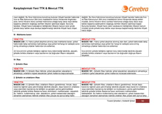 Karşılaştırmalı Yeni TTK & Mevcut TTK


mani değildir. Bu fıkra hükmünce konulmuş bulunan ihtiyati hacizler hakkında       değildir. Bu fıkra hükmünce konulmuş bulunan ihtiyati hacizler hakkında İcra
İcra ve İflas Kanununun 264 üncü maddesinin birinci fıkrasında öngörülen           ve İflas Kanununun 264 üncü maddesinin birinci fıkrasında derpiş edilen
süre, birinci fıkranın ikinci cümlesi hükmünce ortağa karşı dava veya takibe       müddet, birinci fıkranın ikinci cümlesi hükmünce ortağa karşı dava veya
başlama yetkisinin doğduğu tarihten itibaren işlemeye başlar. Bununla              takibe başlama salahiyetinin doğduğu tarihten itibaren işlemeye başlar.
beraber, ihtiyati haciz tutanağının tebliğinden itibaren kanuni süre içinde        Bununla beraber, ihtiyati haciz zabıt varakasının tebliğinden itibaren kanuni
şirkete karşı takibe veya davaya başlanmadığı takdirde ihtiyati haciz düşer.       müddet içinde şirkete karşı takibe veya davaya başlanmadığı takdirde ihtiyati
                                                                                   haciz düşer.

III - Mahkeme kararı

YENİ TTK                                                                           MEVCUT TTK
MADDE 238- (1) Yalnız şirket aleyhine alınmış olan mahkeme kararı, şirket          MADDE 180 - Yalnız şirket aleyhine alınmış olan ilam, şirket hakkındaki takip
hakkındaki takip semeresiz kalmadıkça veya şirket herhangi bir sebeple sona        semeresiz kalmadıkça veya şirket her hangi bir sebeple sona ermiş
ermiş olmadıkça ortaklar hakkında icra edilemez.                                   olmadıkça ortaklar hakkında icra edilemez.

(2) İcra emrinin şirkete tebliğine rağmen borç ödenmediği takdirde, alacaklı,      İcra emrinin şirkete tebliğine rağmen borç ödenmediği takdirde alacaklı
şirketle birlikte ortakların veya bazılarının da doğrudan iflasını isteyebilir.    şirketle birlikte ortakların veya bazılarının da doğrudan doğruya iflasını
                                                                                   istiyebilir.

IV- İflas

1. Şirketin iflası

YENİ TTK                                                                           MEVCUT TTK
MADDE 239- (1) Şirketin iflası hâlinde, şirket alacaklıları alacaklarını           MADDE 181 - Şirketin iflası halinde; şirket alacaklıları alacaklarını almadıkça,
almadıkça, ortakların kişisel alacaklıları şirket mallarına başvuramazlar.         ortakların şahsi alacaklıları şirket mallarına müracaat edemezler.

2. Şirketin ve ortakların iflası

YENİ TTK                                                                           MEVCUT TTK
MADDE 240- (1) Şirketin iflası, ortakların iflasını gerektirmez. Ancak, depo       MADDE 182 - Şirketin iflası, ortakların iflasını gerektirmez. Ancak depo
kararına rağmen para yatırılmadığı takdirde alacaklı, depo kararının ortaklara     kararına rağmen para yatırılmadığı takdirde alacaklı depo kararının ortaklara
veya içlerinden bazılarına da tebliğini ve gereğini yerine getirmedikleri          veya içlerinden bazılarına da tebliğini ve muktezasını yerine getirmedikleri
takdirde şirketle birlikte iflaslarına karar verilmesini mahkemeden isteyebilir.   takdirde şirketle birlikte iflaslarına karar verilmesini mahkemeden
Bu hakkını kullanmamış olan alacaklının, şirket masasından alacağını               talebedebilir. Bu hakkını kullanmamış olan alacaklının, şirket masasından
tamamen alamaması hâlinde ortakları iflas yoluyla da ayrıca takip hakkı            alacağını tamamen alamaması halinde ortakları iflas yoliyle dahi ayrıca takip

                                                                                                                  Ticaret Şirketleri | Kollektif Şirket     59
 