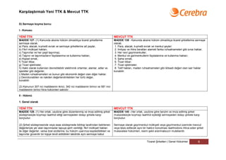 Karşılaştırmalı Yeni TTK & Mevcut TTK


D) Sermaye koyma borcu

I - Konusu

YENİ TTK                                                                           MEVCUT TTK
MADDE 127- (1) Kanunda aksine hüküm olmadıkça ticaret şirketlerine                 MADDE 139 - Kanunda aksine hüküm olmadıkça ticaret şirketlerine sermaye
sermaye olarak;                                                                    olarak:
a) Para, alacak, kıymetli evrak ve sermaye şirketlerine ait paylar,                 1. Para, alacak, kıymetli evrak ve menkul şeyler;
b) Fikrî mülkiyet hakları,                                                          2. İmtiyaz ve ihtira beratları alameti farika ruhsatnameleri gibi sınai haklar;
c) Taşınırlar ve her çeşit taşınmaz,                                                3. Her nevi gayrimenkuller;
d) Taşınır ve taşınmazların faydalanma ve kullanma hakları,                         4. Menkul ve garimenkullerin faydalanma ve kullanma hakları;
e) Kişisel emek,                                                                    5. Şahsi emek;
f) Ticari itibar,                                                                   6. Ticari itibar;
g) Ticari işletmeler,                                                               7. Ticari işletmeler;
h) Haklı olarak kullanılan devredilebilir elektronik ortamlar, alanlar, adlar ve    8. Telif hakları, maden ruhsatnameleri gibi iktisadi değeri olan sair haklar
işaretler gibi değerler,                                                           konabilir.
i) Maden ruhsatnameleri ve bunun gibi ekonomik değeri olan diğer haklar,
j) Devrolunabilen ve nakden değerlendirilebilen her türlü değer,
konabilir.

(2) Kanunun 307 nci maddesinin ikinci, 342 nci maddesinin birinci ve 581 inci
maddesinin birinci fıkra hükümleri saklıdır.

II - Hükmü

1. Genel olarak

YENİ TTK                                                                           MEVCUT TTK
MADDE 128- (1) Her ortak, usulüne göre düzenlenmiş ve imza edilmiş şirket          MADDE 140 - Her ortak, usulüne göre tanzim ve imza edilmiş şirket
sözleşmesiyle koymayı taahhüt ettiği sermayeden dolayı şirkete karşı               mukavelesiyle koymayı taahhüt eylediği sermayeden dolayı şirkete karşı
borçludur.                                                                         borçludur.

(2) Şirket sözleşmesinde veya esas sözleşmede bilirkişi tarafından belirlenen      Sermaye olarak gayrimenkul mülkiyeti veya gayrimenkul üzerinde mevcut
değerleriyle yer alan taşınmazlar tapuya şerh verildiği, fikrî mülkiyet hakları    veya tesis edilecek ayni bir hakkın konulması taahhüdünü ihtiva eden şirket
ile diğer değerler, varsa özel sicillerine, bu hüküm uyarınca kaydedildikleri ve   mukavelesi hükümleri, resmi şekil aranmaksızın muteberdir.
taşınırlar güvenilir bir kişiye tevdi edildikleri takdirde ayni sermaye kabul

                                                                                                               Ticaret Şirketleri | Genel Hükümler          6
 