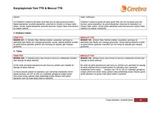 Karşılaştırmalı Yeni TTK & Mevcut TTK


saklıdır.                                                                            hakkı mahfuzdur.

(2) Ortakların mallarına adi takip veya iflas yolu ile başvurulursa bunların         Ortakların mallarına gerek adi takip gerek iflas yolu ile müracaat olunursa
kişisel alacaklıları ile şirket alacaklıları arasında bir öncelik ve imtiyaz hakkı   bunların şahsi alacaklıları ile şirket alacaklıları arasında bir tekaddüm ve
yoktur. Ancak, kişisel alacaklılar arasında kanunen rüçhan hakkı bulunanların        imtiyaz hakkı yoktur. Ancak şahsi alacaklılar arasında kanunen rüçhan hakkı
bu hakları saklıdır.                                                                 olanların bu hakları mahfuzdur.

3. Ortakların hakları

YENİ TTK                                                                             MEVCUT TTK
MADDE 241- (1) Şirketin iflası hâlinde ortaklar, koydukları sermaye ve               MADDE 183 - Şirketin iflası halinde ortaklar, koydukları sermaye ve
işlemekte olan faizler için masaya giremezler; ancak, işlemiş faizlerle ücretler     işlemekte olan faizler için masaya giremezler. Ancak işlemiş faizlerle ücretler
ve şirket lehine yaptıkları giderler için herhangi bir alacaklı gibi masaya          ve şirket lehine yaptıkları masraflar için her hangi bir alacaklı gibi masaya
girebilirler.                                                                        girebilirler.

V - Takas

YENİ TTK                                                                             MEVCUT TTK
MADDE 242- (1) Şirkete borçlu olan kimse bu borcunu ortaklardan birinden             MADDE 184 - Şirkete borçlu olan kimse bu borcunu ortaklardan birinde olan
olan alacağı ile takas edemez.                                                       alacağı ile takas edemez.

(2) Bir ortak da kişisel alacaklısına olan borcunu şirketin aynı kişideki bir        Bir ortak da şahsi alacaklısına olan borcunu şirketin aynı şahıstaki bir alacağı
alacağı ile takas edemez.                                                            ile takas edemez.Buna mukabil şirketin bir alacaklısı aynı zamanda
                                                                                     ortaklardan birinin şahsi     borçlusu ise 179 ve 182 nci maddeler gereğince
(3) Buna karşılık şirketin bir alacaklısı aynı zamanda ortaklardan birinin           ortağın şirket borcundan dolayı şahsen takip edilebildiği andan itibaren gerek
kişisel borçlusu ise 237 ve 240 ıncı maddeler gereğince ortağın şirket               şirket alacaklısı ve gerek ortak takas hakkını haizdirler.
borcundan dolayı şahsen takip edilebildiği andan itibaren hem şirket
alacaklısı hem de ortak takas hakkını haizdirler.




                                                                                                                   Ticaret Şirketleri | Kollektif Şirket     60
 