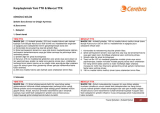Karşılaştırmalı Yeni TTK & Mevcut TTK


DÖRDÜNCÜ BÖLÜM

Şirketin Sona Ermesi ve Ortağın Ayrılması

A) Sona erme

I - Sebepleri

1. Genel olarak

YENİ TTK                                                                           MEVCUT TTK
MADDE 243 - (1) Kollektif şirketler, 253 üncü madde hükmü saklı kalmak             MADDE 185 - Kollektif şirketler, 195 inci madde hükmü mahfuz olmak üzere
kaydıyla Türk Borçlar Kanununun 639 ve 640 ıncı maddelerinde öngörülen             Borçlar Kanununun 535 ve 536 ncı maddelerinde ve aşağıda yazılı
ve aşağıda yazılı sebeplerden birinin gerçekleşmesiyle sona erer:                  sebeplerle infisah eder:
a) Konkordato ile sonuçlanmış olsa bile şirketin iflası.
b) Şirket sermayesinin tamamının veya üçte ikisinin kaybedilmesine rağmen,         1. Konkordato ile neticelenmiş olsa bile şirketin iflası;
sermayenin tamamlanmasına veya geri kalan sermaye ile yetinmeye karar              2. Şirket sermayesinin tamamı veya üçte ikisi zayi olup da tamamlanmasına
verilmemiş olması.                                                                    veya geri kalan kısmı ile iktifaya ortaklarca karar verilmemiş olması;
c) Şirketin diğer bir şirket ile birleşmesi.                                       3. Şirketin diğer bir şirket ile birleşmesi;
d) Kanunun 215 inci maddesinde gösterilen süre içinde veya sonra tescil ve         4. Tescil ve ilan 157 nci maddede gösterilen müddet içinde veya sonra
ilan yapılmamışsa, aradan ne kadar süre geçmiş olursa olsun, ortaklardan              yapılmamışsa, aradan ne kadar müddet geçmiş olursa olsun ortaklardan
herhangi birinin istemi üzerine ve bu ortağın noter aracılığıyla diğer ortaklara      her hangi birinin talebi üzerine ve noter marifetiyle diğer ortaklara
uygun bir süreyi içeren ihtar göndermiş olması şartıyla mahkemece feshe               münasip bir mehli havi ihtarname gönderilmiş olmak şartiyle mahkemece
karar verilmesi.                                                                      feshe karar verilmiş olması;
e) 254 üncü madde hükmü saklı kalmak üzere ortaklardan birinin iflası.             5. 196 ncı madde hükmü mahfuz olmak üzere ortaklardan birinin iflası.


2. İstisnalar

YENİ TTK                                                                           MEVCUT TTK
MADDE 244 - (1) Şirket sözleşmesinde belirli bir veya birkaç sebep                 MADDE 186 - Şirket mukavelesinde muayyen bir veya birkaç sebebe
göstermeksizin hükümde infisah sebeplerinden herhangi birinin varlığı              munhasır olmaksızın umumi olarak fesih sebeplerinden her hangi birinin
hâlinde şirketin sona ermeyeceğinin ifade edildiği genel nitelikteki hüküm         vücudu halinde şirketin infisah etmiyeceğine dair olan şart muteber değildir.
geçerli olmaz. Ancak, kanunun emredici hükümlerine aykırı olmamak                  Ancak kanunun amir hükümlerine muhalif olmamak kaydiyle muayyen bazı
kaydıyla, bazı belirli fesih sebeplerinin şirketin sona ermesi sonucu              fesih sebeplerinin şirketin infisahını mucip olmayacağı şirket mukavelesinde
doğurmayacağı şirket sözleşmesinde kabul olunabilir.                               kabul olunabilir.

                                                                                                                 Ticaret Şirketleri | Kollektif Şirket    61
 