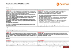 Karşılaştırmalı Yeni TTK & Mevcut TTK


3. Haklı sebepler

YENİ TTK                                                                              MEVCUT TTK
MADDE 245- (1) Haklı sebep, şirketin kuruluşuna yol açan fiili veya kişisel           MADDE 187 - Haklı sebep, şirketin kuruluşu mucip olan fiili veya şahsi
sebeplerin şirketin işletme konusunun elde edilmesini imkânsız kılacak veya           mülahazaların şirket maksadının husulünü imkansız kılacak veya
güçleştirecek şekilde ortadan kalkmış olmasıdır; özellikle;                           güçleştirecek surette ortadan kalkmış olmasıdır; hususiyle:
a) Bir ortağın, şirketin yönetim işlerinde veya hesaplarının çıkarılmasında
şirkete ihanet etmiş olması,                                                          1. Bir ortağın, şirketin idare işlerinde veya hesaplarının tanzimi hususunda
b) Bir ortağın kendisine düşen asli görevleri ve borçları yerine getirmemesi,            şirkete ihanet eylemiş olması;
c) Bir ortağın kişisel menfaatleri uğruna şirketin ticaret unvanını veya              2. Bir ortağın kendisine düşen esas vazife ve borçları yerine getirmemesi;
mallarını kötüye kullanması,                                                          3. Bir ortağın şahsi menfaatleri uğrunda şirketin ticaret unvanını veya
d) Bir ortağın, uğradığı sürekli bir hastalık veya diğer bir sebepten dolayı,         4. mallarını suistimal etmiş olması;
üstüne aldığı şirketin işlerini yapmak için gerekli olan yeteneği ve ehliyetini       5. Bir ortağın, uğradığı daimi bir hastalık veya diğer bir sebepten dolayı,
kaybetmesi,                                                                              üstüne aldığı şirketin işlerini yapmak için lüzumlu olan kabiliyet ve
gibi hâller haklı sebeplerdendir.                                                        ehliyetini kaybetmesi; gibi haller haklı sebeplerdendir.

(2) (a), (b) ve (c) bentleri gereğince kendisinde fesih sebebi doğmuş olan
                                                                                      Bu maddenin 1,2 ve 3 sayılı bentleri gereğince fesih sebebi meydana
ortağın dava hakkı yoktur.                                                            getirmiş olan ortağın dava hakkı yoktur.

4. Özel durumlar

a) Sermaye koyma borcunun yerine getirilmemesi

YENİ TTK                                                                              MEVCUT TTK
MADDE 246- (1) Sermaye koyma borcunun yerine getirilmemesinden dolayı                 MADDE 188 - Sermaye koyma borcunun yerine getirilmemesinden dolayı
fesih davası açabilmek için önce ortağa noter aracılığıyla uygun süreyi içeren        fesih davası açabilmek için önce ortağa noter vasıtasiyle münasip mehli havi
bir ihbar gönderilir. İhbar, verilen süre içinde borcun yerine getirilmesi ihtarını   bir protesto gönderilmek lazımdır.
da içerir.

b) Karine

YENİ TTK                                                                              MEVCUT TTK
MADDE 247- (1) Şirket sözleşmesinde öngörülen şirket süresinin sona                   MADDE 189 - Mukavelede yazılı müddetin sona ermesinden sonra işlere
ermesinden sonra işlere devam etmek suretiyle zımni biçimde uzatılmış                 devam etmek suretiyle zımmen uzatılmış bulunan veya müddeti bir ortağın
bulunan veya süresi bir ortağın hayatına bağlanmış olan şirketler, belirsiz           hayatı ile tahdit edilmiş olan şirketler, muayyen olmayan müddet ile kurulmuş
süreli şirket sayılırlar.                                                             sayılırlar.

                                                                                                                   Ticaret Şirketleri | Kollektif Şirket    62
 