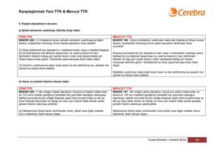Karşılaştırmalı Yeni TTK & Mevcut TTK


5. Kişisel alacaklıların durumu

a) Şirket süresinin uzatılması hâlinde itiraz hakkı

YENİ TTK                                                                            MEVCUT TTK
MADDE 248- (1) Ortaklarca alınan şirketin süresinin uzatılmasına ilişkin            MADDE 190 - Şirket müddetinin uzatılması hakkında ortaklarca ittihaz olunan
karara, ortaklardan herhangi birinin kişisel alacaklısı itiraz edebilir.            karara, ortaklardan herhangi birinin şahsi alacaklısı tarafından itiraz
                                                                                    olunabilir.
(2) İtiraz edebilmek için alacaklının, mahkeme kararı veya o nitelikte belgeye
ya da kesinleşmiş icra takibine dayanması ve uzatma kararının ilanı                 İtirazda bulunabilmek için alacaklının ilam veya o mahiyetteki vesikaya yahut
tarihinden itibaren onbeş gün içinde itirazın noter aracılığıyla tebliği için       katileşmiş icra takibine dayanması ve uzatma kararının ilanı tarihinden
notere başvurması şarttır. Süresinde yapılmamışsa itiraz hakkı düşer.               itibaren on beş gün içinde itirazın noter vasıtasiyle tebliği için notere
                                                                                    müracaat edilmesi şarttır. Müddetinde bu itiraz yapılmamışsa itiraz hakkı
(3) Sürenin uzatılmasına ilişkin karar tescil ve ilan edilmemiş ise, alacaklı her   düşer.
zaman bu karara itiraz edebilir.
                                                                                    Müddetin uzatılması hakkındaki karar tescil ve ilan edilmemiş ise alacaklı her
                                                                                    zaman bu karara itiraz edebilir.

b) Haciz ve şirketin feshini isteme hakkı

YENİ TTK                                                                            MEVCUT TTK
MADDE 249- (1) Bir ortağın kişisel alacaklısı, borçlunun kişisel mallarından        MADDE 191 - Bir ortağın şahsi alacaklısı, borçlunun şahsi mallarından ve
ve 133 üncü madde gereğince şirketteki kâr payından alacağını alamazsa,             kanunun 145 inci maddesi gereğince şirketteki kar payından alacağını
tasfiye sonunda borçlu ortağa düşecek paya haciz koydurmaya ve altı ay              alamazsa, tasfiye sonunda borçlu ortağa düşecek paya haciz koydurmaya ve
önce ihbarda bulunmak ve hesap yılı sonu için hüküm ifade etmek üzere,              altı ay önce ihbar etmek ve hesap yılı sonu için hüküm ifade etmek şartiyle,
şirketin feshini istemeye yetkilidir.                                               şirketin feshini istemeye salahiyetlidir.

(2) Mahkemece feshe karar verilmezden önce, şirket veya diğer ortaklar              Mahkemece feshe karar verilmezden önce şirket veya diğer ortaklar borcu
borcu öderlerse, fesih davası düşer.                                                öderlerse, fesih davası düşer.




                                                                                                                  Ticaret Şirketleri | Kollektif Şirket    63
 