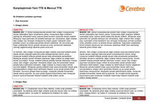 Karşılaştırmalı Yeni TTK & Mevcut TTK


B) Ortakların şirketten ayrılması

I - Özel durumlar

1. Ortağın ölümü

YENİ TTK                                                                             MEVCUT TTK
MADDE 253- (1) Şirket sözleşmesinde şirketin ölen ortağın mirasçılarıyla             MADDE 195 - Şirket mukavelesinde şirketin ölen ortağın mirascılarıyla
devam edeceğine ilişkin düzenleme yoksa, mirasçılarla diğer ortakların               devam edeceğine dair hüküm yoksa, mirascılarla diğer ortakların ittifakla
oybirliği ile verecekleri karar üzerine şirket bunların arasında devam edebilir.     verecekleri karar üzerine şirket aralarında devam edebilir. Mirascılar veya
Mirasçılar veya içlerinden biri şirkette kalmaya razı olmazlarsa, diğer ortaklar,    içlerinden biri şirkette kalmaya razı olmazlarsa, diğer ortaklar ölen ortağın
ölen ortağın razı olmayan mirasçılarına düşen payları ödeyerek onları                payı üzerindeki miras hisselerini razı olmayan mirascılara vermek suretiyle
şirketten çıkarır ve aralarında şirkete devam edebilirler. Bu durumda sağ            onları şirketten çıkarır ve şirkete devam edebilirler. Sağ kalan ortaklardan
kalan ortaklardan birinin şirketin devamına onay vermemesi sebebiyle                 birinin şirketin devamına razı olmaması sebebiyle ittifak hasıl olamadığı
oybirliği sağlanamadığı takdirde şirket sona erer.                                   takdirde şirket infisah eder.

(2) Şirketin, ölen ortağın mirasçılarıyla diğer ortaklar arasında kollektif şirket   Şirketin, ölen ortağın mirascılarıyla diğer ortaklar arasında kollektif şirket
olarak devam edeceği hakkında şirket sözleşmesinde hüküm varsa,                      olarak devam edeceği hakkında şirket mukavelesinde hüküm varsa;
mirasçılar kollektif sıfatıyla şirkete devam edip etmemekte serbesttirler.           mirascılar kollektif sıfatiyle şirkete devam edip etmemekte serbesttirler.
Mirasçılar şirketin devam etmesini isterlerse, diğer ortaklar bu isteği kabul        Şirketten devamını isterlerse, diğer ortaklar kabule mecburdurlar. Ancak,
etmek zorundadır. Ancak, kollektif sıfatıyla şirkette kalmak istemeyen mirasçı       kollektif sıfatiyle şirkette kalmak istemiyen mirascı varsa, ölen ortağın
varsa, ölen ortağın payından kendisine düşen tutar ile komanditer olarak             payından kendisine düşen miktar ile komanditer olarak şirkete kabul
şirkete kabul edilmesini önerebilir. Diğer ortaklar bu öneriyi kabul etmek           edilmesini teklif edebilir. Diğer ortaklar bu teklifi kabule mecbur değillerdir.
zorunda değildir. Mirasçılar şirkete kollektif ortak veya komanditer olarak girip    Mirascılar şirkete kollektif ortak veya komanditer olarak dahil olup
girmeyeceklerini ortağın ölüm tarihinden itibaren üç ay içinde şirkete ihbar         olmıyacaklarını ortağın ölüm tarihinden itibaren üç ay içinde şirkete
etmelidir. Durumun şirkete ihbarına kadar, mirasçılar şirkette komanditer            bildirmeye mecburdurlar. Keyfiyetin şirkete bildirilmesine kadar, mirascılar
olarak kalmış sayılırlar. Bu süre içinde ihbarda bulunmamış olan mirasçılar,         şirkette komanditer olarak kalmış sayılırlar. Bu müddet içinde beyanda
sürenin sona ermesinden itibaren kollektif ortak sıfatını alırlar.                   bulunmamış olan mirascılar müddetin hitamından itibaren kollektif ortak
                                                                                     sıfatını iktisap ederler.

2. Ortağın iflası

YENİ TTK                                                                             MEVCUT TTK
MADDE 254- (1) Ortaklardan birinin iflası hâlinde, müflis ortak şirketten            MADDE 196 - Ortaklardan birinin iflası halinde, müflis ortak şirketten
çıkarılabilir. Bu takdirde şirket diğer ortaklar arasında devam eder ve müflisin     çıkarılabilir. Bu takdirde şirket diğer ortaklar arasında devam eder ve müflisin
payı, masaya ödenir. Şu kadar ki, sözleşme ile ortakların bu hakkı                   payı, masaya ödenir. Şu kadar ki; mukavele ile ortakların bu hakkı
kaldırılabilir.                                                                      kaldırılabilir.
                                                                                                                     Ticaret Şirketleri | Kollektif Şirket       65
 