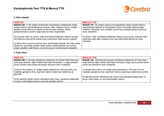 Karşılaştırmalı Yeni TTK & Mevcut TTK


3. Haklı sebepler

YENİ TTK                                                                            MEVCUT TTK
MADDE 255- (1) Bir ortağın kendisinden kaynaklanan sebeplerden dolayı               MADDE 197 - Bir ortağın şahsına ait sebeplerden dolayı şirketin feshinin
şirketin feshinin istenebileceği durumlarda, diğer ortakların tümü o ortağın        istenebileceği hallerde ve mukavelede hüküm bulunduğu takdirde diğer
şirketten çıkarılmasına ve şirketin devamına karar verebilir. Şirket                ortakların ekseriyeti, onun şirketten çıkarılması suretiyle şirketin devamına
sözleşmesinde bu kararın çoğunlukla alınması öngörülebilir.                         karar verebilirler.

(2) Çıkarılan ortak, bu kararın noter aracılığıyla tebliğinden itibaren üç aylık    Bu kararın noter marifetiyle tebliğinden itibaren üç ay içinde, çıkarılan ortak
hak düşürücü süre içinde şirkete karşı çıkarılmanın iptali davasını açabilir.       tarafından iptali diğer ortaklara karşı dava edilmediği takdirde bu karar
                                                                                    kesinleşir.
(3) Birinci fıkra uyarınca çıkarma kararı alınamadığı takdirde, her ortak, şirket
merkezinin bulunduğu yerdeki asliye ticaret mahkemesinden söz konusu
ortağın şirketten çıkarılmasını ve ayrılma payının belirlenmesini isteyebilir.

4. Fesih ihbarı

YENİ TTK                                                                            MEVCUT TTK
MADDE 256- (1) Süresiz şirketlerde ortaklardan biri şirketin feshi ihbarında        MADDE 198 - Müddeti belli olmayan şirketlerde ortaklardan biri feshi ihbar
bulunduğu takdirde, diğer ortaklar feshi kabul etmeyerek, o ortağı şirketten        ettiği takdirde diğer ortaklar feshi kabul etmiyerek ortağı çıkarıp şirketin kendi
çıkarıp şirketin kendi aralarında devam etmesine karar verebilirler.                aralarında idamesine karar verebilirler.

(2) Birinci fıkra hükmü, bir ortağın kişisel alacaklısının 248 veya 249 uncu        Yukardaki fıkra hükmü, bir ortağın şahsi alacaklısının 190 veya 191 inci
maddeler gereğince itiraz veya fesih hakkını kullanması hâllerinde de               maddeler gereğince itiraz veya fesih hakkını kullanması hallerinde de caridir.
geçerlidir.
                                                                                    Bu takdirde şirketin idamesine dair verilen karar alacaklıya tebliğ edilir ve
(3) Bu takdirde şirketin devam edeceğine ilişkin karar, alacaklıya tebliğ edilir    borçlu ortak hesap yılı sonunda şirketten çıkarılır.
ve borçlu ortak faaliyet dönemi sonunda şirketten çıkarılır.




                                                                                                                   Ticaret Şirketleri | Kollektif Şirket      66
 