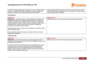 Karşılaştırmalı Yeni TTK & Mevcut TTK


mümkün olamadığı takdirde çıkan veya çıkarılan ortak, her faaliyet dönemi             kabil olmadığı takdirde çıkan veya çıkarılan ortak, her hesap yılı sonunda o
sonunda, o yıl içinde bitirilen işlerin hesaplarını ve devam etmekte olan             yıl içinde bitirilen işlerin hesaplarını ve cari muamelelerin o zamanki vaziyeti
işlemlerin o tarihteki durumu hakkında bilgi verilmesini isteyebilir.                 hakkında bilgi verilmesini istiyebilir.

e) Zamanaşımı

YENİ TTK                                                                              MEVCUT TTK
MADDE 264- (1) Şirketin borçları için, şirket alacaklılarının ortaklara ileri         6762 sayılı mevcut Türk Ticaret Kanununda karşılığı bulunmamaktadır.
sürebilecekleri istem hakları, ortağın şirketten ayrılmasının, şirketin sona
erdiğinin veya iflasının ilan edildiğinin Türkiye Ticaret Sicili Gazetesinde
yayımlanmasından itibaren üç yıl geçmesiyle zamanaşımına uğrar; ancak,
niteliği nedeniyle, alacağın daha kısa bir zamanaşımına bağlandığı
durumlarda o zamanaşımı süresi uygulanır.

(2) Alacak ilandan sonra muaccel olursa, zamanaşımı muacceliyet anından
itibaren işlemeye başlar.

(3) Bu maddede öngörülen zamanaşımı ortakların birbirlerine karşı olan
alacaklarına uygulanmaz.

f) Özel durumlar

YENİ TTK                                                                              MEVCUT TTK
MADDE 265- (1) Hakkını elde etmek için sadece paylaşılmamış şirket                    6762 sayılı mevcut Türk Ticaret Kanununda karşılığı bulunmamaktadır.
malvarlığına başvuran alacaklıya karşı, 264 üncü maddede yer alan üç yıllık
zamanaşımı ileri sürülemez.

(2) Bir ortak, şirketin ticari işletmesini devralırsa, alacaklılara karşı üç yıllık
zamanaşımını ileri süremez. Buna karşılık, devralma sebebiyle ayrılan
ortaklar hakkında borcun nakli hükümlerine göre iki yıllık zamanaşımı
uygulanır. Üçüncü kişinin ticari işletmeyi alacak ve borçlarıyla devralması
hâlinde iki yıllık zamanaşımı geçerli olur.




                                                                                                                     Ticaret Şirketleri | Kollektif Şirket      69
 