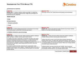 Karşılaştırmalı Yeni TTK & Mevcut TTK


g) Zamanaşımının kesilmesi

YENİ TTK                                                                                  MEVCUT TTK
MADDE 266- (1) Varlığını sürdüren şirkete veya diğer bir ortağa karşı                     6762 sayılı mevcut Türk Ticaret Kanununda karşılığı bulunmamaktadır.
zamanaşımının kesilmesi şirketten ayrılan ortağa karşı zamanaşımının
kesilmesi sonucunu doğurmaz.

BEŞİNCİ BÖLÜM

Tasfiye

A) Genel hükümler
I - Sözleşme serbestisi

1. Kural

YENİ TTK                                                                                  MEVCUT TTK
MADDE 267- (1) Şirket sözleşmesinde farklı bir düzenleme bulunmayan                       MADDE 206 - Şirket mukavelesinde başka hükümler bulunmayan hallerde
durumlarda tasfiye, bu Bölümdeki hükümlere göre yapılır.                                  tasfiye, bu kısımdaki hükümlere göre yapılır.

2. Ortakların kararlarına uyma zorunluluğu

YENİ TTK                                                                                  MEVCUT TTK
MADDE 268- (1) Tasfiye memurları tasfiye süresince ortakların tasfiyeye                   MADDE 207 - Tasfiye memurları tasfiye zamanında ortakların tasfiyeye
ilişkin oybirliğiyle verdikleri kararlara göre hareket ederler.                           mütaallik ittifakla verdikleri kararlara göre hareket ederler.
(2) Tasfiye memurlarının atanmaları ve görevden alınmaları veya onlara
verilecek talimatla ilgili kararlara katılma hakkı, bir ortağın iflasında iflas           Tasfiye memurlarının tayini ve azli veya onlara verilecek talimatla ilgili
idaresine, ölümünde mirasçılara ve kısıtlanması durumunda kanuni                          kararlara iştirak hakkı, bir ortağın iflası halinde iflas idaresine, ölümü halinde
temsilcisine aittir. Mirasçılar kendilerini, oybirliğiyle atayacakları bir temsilci ile   mirasçılara ve hacir altına alınması halinde kanuni mümessile aittir. Mirascılar
temsil ettirirler. Oybirliğine ulaşılmadığı takdirde temsilcinin atanması                 bu hususata ittifakla bir mümessil tayin ederler. İttifak hasıl olmadığı takdirde
mahkemeye aittir.                                                                         mümessilin tayini mahkemeye aittir.

(3) Ortaklarla tasfiye memurları arasında çıkan uyuşmazlıklar, basit                      Ortaklarla tasfiye memurları arasında çıkan ihtilaflar, basit muhakeme
yargılama usulüne göre karara bağlanır. Yargılamada tasfiye memurları ve                  usulüne göre incelenir. Tasfiye memurları ve ortaklar dinlenir. Kararın en kısa
ortaklar dinlenir. Kararın en kısa zamanda verilmesi gerekir. Bu husustaki                bir zamanda verilmesi lazımdır. Bu husustaki kararlar katidir.
kararlar kesindir.

                                                                                                                         Ticaret Şirketleri | Kollektif Şirket      70
 