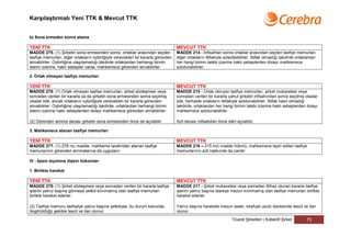 Karşılaştırmalı Yeni TTK & Mevcut TTK


b) Sona ermeden sonra atama

YENİ TTK                                                                            MEVCUT TTK
MADDE 275- (1) Şirketin sona ermesinden sonra, ortaklar arasından seçilen           MADDE 214 - İnfisahtan sonra ortaklar arasından seçilen tasfiye memurları,
tasfiye memurları, diğer ortakların oybirliğiyle verecekleri bir kararla görevden   diğer ortakların ittifakiyle azledilebilirler. İttifak olmadığı takdirde ortaklardan
alınabilirler. Oybirliğine ulaşılamadığı takdirde ortaklardan herhangi birinin      her hangi birinin talebi üzerine haklı sebeplerden dolayı mahkemece
istemi üzerine, haklı sebepler varsa, mahkemece görevden alınabilirler.             azlolunabilirler.

2. Ortak olmayan tasfiye memurları

YENİ TTK                                                                            MEVCUT TTK
MADDE 276- (1) Ortak olmayan tasfiye memurları, şirket sözleşmesi veya              MADDE 215 - Ortak olmıyan tasfiye memurları, şirket mukavelesi veya
sonradan verilen bir kararla ya da şirketin sona ermesinden sonra seçilmiş          sonradan verilen bir kararla yahut şirketin infisahından sonra seçilmiş olsalar
olsalar bile, ancak ortakların oybirliğiyle verecekleri bir kararla görevden        bile, herhalde ortakların ittifakiyle azlolunabilirler. İttifak hasıl olmadığı
alınabilirler. Oybirliğine ulaşılamadığı takdirde, ortaklardan herhangi birinin     takdirde, ortaklardan her hangi birinin talebi üzerine haklı sebeplerden dolayı
istemi üzerine haklı sebeplerden dolayı mahkemece görevden alınabilirler.           mahkemece azlolunabilirler.

(2) Görevden alınma davası şirketin sona ermesinden önce de açılabilir.             Azil davası infisahdan önce dahi açılabilir.

3. Mahkemece atanan tasfiye memurları

YENİ TTK                                                                            MEVCUT TTK
MADDE 277- (1) 276 ncı madde, mahkeme tarafından atanan tasfiye                     MADDE 216 – 215 inci madde hükmü, mahkemece tayin edilen tasfiye
memurarının görevden alınmalarına da uygulanır.                                     memurlarının azli hakkında da caridir.

IV - İşlem biçimine ilişkin hükümler

1. Birlikte hareket

YENİ TTK                                                                            MEVCUT TTK
MADDE 278- (1) Şirket sözleşmesi veya sonradan verilen bir kararla tasfiye          MADDE 217 - Şirket mukavelesi veya sonradan ittihaz olunan kararla tasfiye
işlerini yalnız başına görmeye yetkili kılınmamış olan tasfiye memurları            işlerini yalnız başına idareye mezun kılınmamış olan tasfiye memurları birlikte
birlikte hareket ederler.                                                           hareket ederler.

(2) Tasfiye memuru tasfiyeye yalnız başına yetkiliyse, bu durum kanunda             Yalnız başına harekete mezun iseler, keyfiyet usulü dairesinde tescil ve ilan
öngörüldüğü şekilde tescil ve ilan olunur.                                          olunur.
                                                                                                                     Ticaret Şirketleri | Kollektif Şirket       73
 
