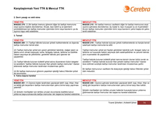 Karşılaştırmalı Yeni TTK & Mevcut TTK


2. Devir yasağı ve vekil etme

YENİ TTK                                                                           MEVCUT TTK
MADDE 279- (1) Bir tasfiye memuru görevini diğer bir tasfiye memuruna              MADDE 218 - Bir tasfiye memuru vazifesini diğer bir tasfiye memuruna veya
veya üçüncü kişilere devredemez. Ancak, bazı belirli iş ve işlemlerin              üçüncü şahıslara devredemez. Şu kadar ki, bazı muayyen iş ve muameleleri
yürütülebilmesi için tasfiye memurları içlerinden birini veya bazılarını ya da     ifa için tasfiye memurları içlerinden birini veya bazılarını yahut başka bir şahsı
üçüncü kişiyi vekil edebilirler.                                                   tevkil edebilirler.

3. Temsil

YENİ TTK                                                                           MEVCUT TTK
MADDE 280- (1) Tasfiye hâlinde bulunan şirketi mahkemelerde ve dışarıda            MADDE 219 - Tasfiye halinde bulunan şirketi mahkemelerde ve hariçte temsil
tasfiye memurları temsil eder.                                                     salahiyeti tasfiye memurlarına aittir.

(2) Tasfiye memurları şirket için yararlı gördükleri takdirde, olağan işlem ve     Tasfiye memurları şirket için faydalı gördükleri takdirde sulh, feragat, kabul ve
işlerle sınırlı olmak koşuluyla, sulhe, feragata, kabule, tahkime ve özellikle     tahkime ve hususiyle hakem seçmeye dahi salahiyetlidirler ve zaruret halinde
hakem seçmeye de yetkilidirler; gereklilik hâlinde yeni işlemler de                yeni muameleler de yapabilirler.
yapabilirler.
                                                                                   Tasfiye halinde bulunan kollektif şirket namına tanzim olunan bütün evrak ve
(3) Tasfiye hâlinde bulunan kollektif şirket adına düzenlenen bütün belgeler       senetlerin "Tasfiye halinde bulunan filan şirketin tasfiye memurları" ibaresi
ve senetlerin “tasfiye hâlinde bulunan filan şirketin tasfiye memurları” ibaresi   ilave edilmek suretiyle tasfiye memurları tarafından imzalanması şarttır.
eklenerek tasfiye memurları tarafından imzalanması şarttır.
                                                                                   Bir tasfiye memurunun vazifesini ifa dolayısiyle işlediği haksız fiillerden şirket
(4) Bir tasfiye memurunun görevini yaparken işlediği haksız fiillerden şirket      dahi mesuldür.
de sorumludur.
4. Yalnız başına hareket

YENİ TTK                                                                           MEVCUT TTK
MADDE 281- (1) Üçüncü kişiler tarafından yapılacak teklif, icap, ihbar, ihtar      MADDE 220 - Üçüncü şahıslar tarafından yapılacak teklif, icap, ihbar, ihtar ve
ve tebliğ gibi beyanların tasfiye memurlarından yalnız birine karşı yapılması      tebliğ gibi beyanların tasfiye memurlarından yalnız birine karşı ifası kafidir.
yeterlidir.
                                                                                   Şirketin menfaatleri için tehlike umulan hallerde hususiyle kanun yollarına
(2) Şirketin menfaatleri için tehlike umulan durumlarda özellikle kanun            gidilmesinde tasfiye memurları tek başlarına hareket edebilirler.
yollarına başvurulmasında tasfiye memurları tek başlarına hareket edebilirler.



                                                                                                                   Ticaret Şirketleri | Kollektif Şirket      74
 