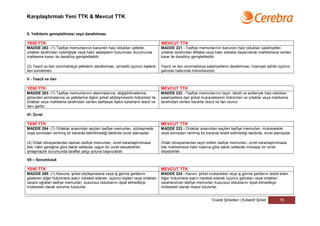 Karşılaştırmalı Yeni TTK & Mevcut TTK


5. Yetkilerin genişletilmesi veya daraltılması

YENİ TTK                                                                             MEVCUT TTK
MADDE 282- (1) Tasfiye memurlarının kanunen haiz oldukları yetkiler,                 MADDE 221 - Tasfiye memurlarının kanunen haiz oldukları salahiyetler,
ortaklar tarafından oybirliğiyle veya haklı sebeplerin bulunması durumunda           ortaklar tarafından ittifakla veya haklı sebebe dayanılarak mahkemece verilen
mahkeme kararı ile daraltılıp genişletilebilir.                                      karar ile daraltılıp genişletilebilir.

(2) Tescil ve ilan olunmadıkça yetkilerin daraltılması, iyiniyetli üçüncü kişilere   Tescil ve ilan olunmadıkça salahiyetlerin daraltılması, hüsniyet sahibi üçüncü
ileri sürülemez.                                                                     şahıslar hakkında hükümsüzdür.

V - Tescil ve ilan

YENİ TTK                                                                             MEVCUT TTK
MADDE 283- (1) Tasfiye memurlarının atanmalarına, değiştirilmelerine,                MADDE 222 - Tasfiye memurlarının tayin, tebdil ve azilleriyle haiz oldukları
görevden alınmalarına ve yetkilerine ilişkin şirket sözleşmesinin hükümleri ile      salahiyetlere dair şirket mukavelesinin hükümleri ve ortaklar veya mahkeme
ortaklar veya mahkeme tarafından verilen tasfiyeye ilişkin kararların tescil ve      tarafından verilen kararlar tescil ve ilan olunur.
ilanı şarttır.

VI- Ücret

YENİ TTK                                                                             MEVCUT TTK
MADDE 284- (1) Ortaklar arasından seçilen tasfiye memurları, sözleşmede              MADDE 223 - Ortaklar arasından seçilen tasfiye memurları, mukavelede
veya sonradan verilmiş bir kararda belirtilmediği takdirde ücret alamazlar.          veya sonradan verilmiş bir kararda tesbit edilmediği takdirde, ücret alamazlar.

(2) Ortak olmayanlardan atanan tasfiye memurları, ücret kararlaştırılmasa            Ortak olmayanlardan tayin edilen tasfiye memurları, ücret kararlaştırılmasa
bile, hâlin gereğine göre takdir edilecek uygun bir ücret isteyebilirler,            bile mahkemece halin icabına göre takdir edilecek münasip bir ücret
anlaşmazlık durumunda taraflar yargı yoluna başvurabilir.                            istiyebilirler.

VII – Sorumluluk

YENİ TTK                                                                             MEVCUT TTK
MADDE 285- (1) Kanuna, şirket sözleşmesine veya iş görme şartlarını                  MADDE 224 - Kanun, şirket mukavelesi veya iş görme şartlarını tesbit eden
gösteren diğer hükümlere aykırı hareket ederek, üçüncü kişileri veya ortakları       diğer hükümlere aykırı hareket ederek üçüncü şahısları veya ortakları
zarara uğratan tasfiye memurları, kusursuz olduklarını ispat etmedikçe,              zararlandıran tasfiye memurları kusursuz olduklarını ispat etmedikçe
müteselsil olarak sorumlu tutulurlar.                                                müteselsil olarak mesul tutulurlar.


                                                                                                                   Ticaret Şirketleri | Kollektif Şirket    75
 