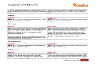 Karşılaştırmalı Yeni TTK & Mevcut TTK


(2) Envanter ve bilançonun imzasından sonra, tasfiye memurları sona ermiş          Envanter ve bilançonun imzasından sonra, tasfiye memurları infisah halinde
bulunan şirketin envanterde yazılı bütün malları ile belgelerine ve defterlerine   bulunan şirketin envanterde yazılı bütün malları ile evrak ve defterlerine el
el koyarlar.                                                                       koyarlar.

2. Defterler

YENİ TTK                                                                           MEVCUT TTK
MADDE 288- (1) Tasfiye memurları tasfiye işlemlerinin güvenliğini sağlamak         MADDE 227 - Tasfiye memurları tasfiye muamelelerinin selametini sağlamak
için gereken defterleri tutmakla yükümlüdür.                                       için gereken defterleri tutmakla mükelleftirler.

3. Son bilanço

YENİ TTK                                                                           MEVCUT TTK
MADDE 289- (1) Tasfiye sonunda, tasfiye memurları şirket sözleşmesi veya           MADDE 228 - Tasfiye sonunda, tasfiye memurları ortakların mukavele veya
kanun hükümlerine göre ortakların sermaye ile kâr ve zarardaki paylarını ve        kanun hükümlerine göre sermaye ile kar ve zarardaki paylarını ve diğer
diğer haklarını gösteren bir bilanço düzenleyerek ortaklara tebliğ ile             haklarını gösteren bir bilanço tanzim ederek ortaklara tebliğ ile mükelleftirler.
yükümlüdürler. Ortaklar bir ay içinde mahkemeye başvurarak itiraz                  Ortaklar bir ay içinde mahkemeye müracaatla itiraz etmezlerse, bilanço
etmezlerse, bilanço kesinleşir.                                                    katileşmiş olur. Bundan sonra ortaklar, kendilerine düşen payları almaktan
                                                                                   kaçındıkları takdirde tasfiye memurları, bu payları her ortağın namına ayrı
(2) Bundan sonra ortaklar, kendilerine düşen payları almaktan kaçındıkları         ayrı 235 inci maddede gösterilen bankalardan birine yatırırlar.
takdirde tasfiye memurları, bu payları her ortağın ayrı ayrı adlarına 296 ncı
maddede gösterilen bankalardan birine yatırırlar.

4. Saklama zorunluluğu

YENİ TTK                                                                           MEVCUT TTK
MADDE 290- (1) Tasfiyenin sonunda belgelerin ve defterlerin saklanması             MADDE 229 - Tasfiyenin sonunda evrak ve defterlerin saklanması hakkında
hakkında 82 nci madde hükmü uygulanır.                                             68 inci madde hükmü tatbik olunur.

III - Tasfiyenin amacı

YENİ TTK                                                                           MEVCUT TTK
MADDE 291- (1) Tasfiye memurları, şirketin faaliyette bulunduğu dönemde            MADDE 230 - Tasfiye memurları, şirketin devamı zamanında başlanmış olup
başlanmış olup da henüz sonuçlandırılmamış olan iş ve işlemleri                    da henüz neticelendirilmemiş olan iş ve muameleleri tamamlamaya, şirketin
tamamlamaya, şirketin borç ve taahhütlerini yerine getirmeye, şirketin             borç ve taahhütlerini yerine getirmeye, şirketin alacaklarını tahsile ve mevcut
alacaklarını toplamaya, gereğinde yargı yolu ile almaya ve varlıkları paraya       mallarını paraya çevirmeye kısaca, safi mevcudu elde etmeye yarayan bütün
                                                                                                                  Ticaret Şirketleri | Kollektif Şirket      77
 