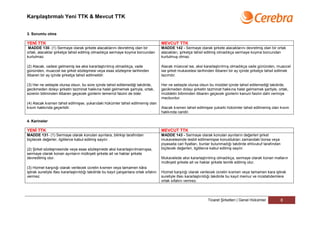 Karşılaştırmalı Yeni TTK & Mevcut TTK


3. Sorumlu olma

YENİ TTK                                                                                 MEVCUT TTK
 MADDE 130- (1) Sermaye olarak şirkete alacaklarını devretmiş olan bir                   MADDE 142 - Sermaye olarak şirkete alacaklarını devretmiş olan bir ortak
ortak, alacaklar şirketçe tahsil edilmiş olmadıkça sermaye koyma borcundan               alacakları, şirketçe tahsil edilmiş olmadıkça sermaye koyma borcundan
kurtulmaz.                                                                               kurtulmuş olmaz.

(2) Alacak, vadesi gelmemiş ise aksi kararlaştırılmış olmadıkça, vade                    Alacak müeccel ise, aksi kararlaştırılmış olmadıkça vade gününden, muaccel
gününden, muaccel ise şirket sözleşmesi veya esas sözleşme tarihinden                    ise şirket mukavelesi tarihinden itibaren bir ay içinde şirketçe tahsil edilmek
itibaren bir ay içinde şirketçe tahsil edilmelidir.                                      lazımdır.

(3) Her ne sebeple olursa olsun, bu süre içinde tahsil edilemediği takdirde,             Her ne sebeple olursa olsun bu müddet içinde tahsil edilemediği takdirde,
gecikmeden dolayı şirketin tazminat hakkına halel gelmemek şartıyla, ortak,              gecikmeden dolayı şirketin tazminat hakkına halel gelmemek şartiyle, ortak,
sürenin bitiminden itibaren geçecek günlerin temerrüt faizini de öder.                   müddetin bitiminden itibaren geçecek günlerin kanuni faizini dahi vermiye
                                                                                         mecburdur.
(4) Alacak kısmen tahsil edilmişse, yukarıdaki hükümler tahsil edilmemiş olan
kısım hakkında geçerlidir.                                                               Alacak kısmen tahsil edilmişse yukarki hükümler tahsil edilmemiş olan kısım
                                                                                         hakkında caridir.

4. Karineler

YENİ TTK                                                                                 MEVCUT TTK
MADDE 131- (1) Sermaye olarak konulan ayınlara, bilirkişi tarafından                     MADDE 143 - Sermaye olarak konulan ayınların değerleri şirket
biçilecek değerler, ilgililerce kabul edilmiş sayılır.                                   mukavelesinde tesbit edilmemişse konuldukları zamandaki borsa veya
                                                                                         piyasada cari fiyatları, bunlar bulunmadığı takdirde ehlivukuf tarafından
(2) Şirket sözleşmesinde veya esas sözleşmede aksi kararlaştırılmamışsa,                 biçilecek değerleri, ilgililerce kabul edilmiş sayılır.
sermaye olarak konan ayınların mülkiyeti şirkete ait ve haklar şirkete
devredilmiş olur.                                                                        Mukavelede aksi kararlaştırılmış olmadıkça, sermaye olarak konan malların
                                                                                         mülkiyeti şirkete ait ve haklar şirkete temlik edilmiş olur.
(3) Hizmet karşılığı olarak verilecek ücretin kısmen veya tamamen kâra
iştirak suretiyle ifası kararlaştırıldığı takdirde bu kayıt çalışanlara ortak sıfatını   Hizmet karşılığı olarak verilecek ücretin kısmen veya tamamen kara iştirak
vermez.                                                                                  suretiyle ifası kararlaştırıldığı takdirde bu kayıt memur ve müstahdemlere
                                                                                         ortak sıfatını vermez.




                                                                                                                     Ticaret Şirketleri | Genel Hükümler             8
 