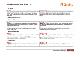 Karşılaştırmalı Yeni TTK & Mevcut TTK


2. Son dağıtma

YENİ TTK                                                                       MEVCUT TTK
MADDE 300- (1) Şirketin net varlığı, şirket sözleşmesine veya sonradan         MADDE 239 - Şirketin safi mevcudu, esas mukaveleye veya sonradan
verilecek karara göre, tasfiye memurları tarafından dağıtılır. Sözleşmede      verilecek karara göre tasfiye memurları tarafından dağıtılır. Mukavelede
aksine hüküm veya ortakların kararı bulunmadığı takdirde dağıtma para          aksine hüküm veya ortakların kararı olmadığı halde dağıtma para olarak
olarak yapılır.                                                                yapılır.

IX - Ortakların denetleme hakkı

1. Bilgi isteme hakkı

YENİ TTK                                                                       MEVCUT TTK
MADDE 301- (1) Tasfiye memurları, ortaklara, her zaman tasfiye işlerinin       MADDE 240 - Tasfiye memurları, ortaklara, tasfiye işlerinin vaziyeti hakkında
durumu hakkında bilgi ve ortaklar istedikleri takdirde bu hususta imzalı bir   her zaman bilgi ve istedikleri takdirde bu hususta imzalı bir vesika vermeye
belge vermekle yükümlüdürler.                                                  mecburdurlar.

(2) Tasfiye memurları tasfiyenin sonunda tasfiye iş ve işlemlerine dair        Tasfiye memurları tasfiyenin sonunda tasfiye iş ve muamelelerine dair
ortaklara hesap verirler.                                                      ortaklara hesap vermeye mecburdurlar.

2. Defterleri inceleme hakkı

YENİ TTK                                                                       MEVCUT TTK
MADDE 302- (1) Tasfiye memurları, istem üzerine şirkete ve tasfiyeye ilişkin   MADDE 241 - Tasfiye memurları, talep üzerine şirkete ve tasfiyeye ait olan
bütün defterleri ve belgeleri tasfiye işleminin yapıldığı yerde ortaklara      bütün defterleri ve evrakı tasfiye muamelesinin yapıldığı yerde ortaklara
göstermekle yükümlüdürler. Ortakların bu defter ve belgelerden suret           göstermeye mecburdurlar. Ortakların bu defter ve evraktan suret almalarına
almalarına tasfiye memurları engel olamazlar.                                  tasfiye memurları mani olamazlar.

X - Tasfiyenin sonu

YENİ TTK                                                                       MEVCUT TTK
MADDE 303- (1) Tasfiyenin sona ermesi üzerine, şirketin ticaret unvanının      MADDE 242 - Tasfiyenin sona ermesi üzerine, şirketin ticaret unvanının
sicilden silinmesi ve bunun tescil ve ilanı için durum, tasfiye memurları      sicilden silinmesi için keyfiyet tasfiye memurları tarafından ticaret siciline
tarafından ticaret sicili müdürlüğüne bildirilir.                              tescil ve ilan ettirilir.



                                                                                                               Ticaret Şirketleri | Kollektif Şirket       80
 