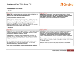Karşılaştırmalı Yeni TTK & Mevcut TTK


B) Komanditerlerin hukuki durumu

I - Yönetim

YENİ TTK                                                                          MEVCUT TTK
MADDE 309- (1) İster komandite ister komanditer olsun her ortağın bir oy          MADDE 248 - Komanditerler, şirket işlerini görmeye mezun ve mecbur
hakkı vardır. Bu kurala aykırı düzenlemeler geçersizdir.                          olmadıkları gibi idare hakkını haiz olanların salahiyetleri dahilinde gördükleri
                                                                                  işlere de engel olamazlar. Şu kadar ki, idare hakkını haiz olanların
(2) Şirket, komanditeler tarafından yönetilir.                                    salahiyetleri dışında kalan hususlar hakkında rey verebilirler.

(3) Komanditerler, şirket işlerini görmeye görevli ve yetkili olmadıkları gibi,
yönetim hakkını haiz kişilerin yetkileri içinde yaptıkları işlere itiraz da
edemezler. Ancak, olağanüstü iş ve işlemlerde, şirket sözleşmesinin
değiştirilmesi, tür değiştirme, birleşme ve bölünme gibi yapısal
değişikliklerde; şirkete ortak alınması, çıkarılması ve payın devri türünden
temel işlemlerde komanditerler de oy hakkını haizdirler.

II - Denetleme

YENİ TTK                                                                          MEVCUT TTK
MADDE 310- (1) Her komanditer, iş yılı sonunda ve iş saatleri içinde, şirketin    MADDE 249 - Her komanditer, iş yılı sonunda ve iş saatleri içinde şirketin
envanterleriyle bilançosunun içeriğini, diğer finansal tablolarını, bunların      envanteriyle bilanço muhteviyatını ve bunların sıhhatini incelemeye
doğruluğunu ve geçerliliğini incelemeye yetkilidir.                               mezundur. Bu incelemeyi bizzat yapabileceği gibi ekspere de yaptırabilir.
                                                                                  Eksperin şahsı hakkında bir itiraz dermeyan edilirse komanditerin talebi
(2) Komanditer, bu incelemeyi bizzat yapabileceği gibi bir uzmana da              üzerine mahkeme tarafından ehlivukuf tayinine karar verilir. Bu karar katidir.
yaptırabilir. Uzmanın şahsı hakkında bir itiraz ileri sürülürse komanditerin
istemi üzerine mahkeme tarafından bir işlem denetçisi atanmasına karar            Önemli sebeplerin bulunması halinde, mahkeme, komanditerin talebi üzerine
verilir. Bu karar kesindir.                                                       şirketin işlerinin ve mevcudunun bizzat veya eksper marifetiyle incelenmesine
                                                                                  her vakit izin verebilir.
(3) Haklı sebeplerin bulunması hâlinde, mahkeme, komanditerin istemi
üzerine şirketin işlerinin ve varlığının bizzat veya bir işlem denetçisi
                                                                                  Yukardaki fıkralar hükümlerine aykırı mukavele şartları muteber değildir.
tarafından incelenmesine her zaman izin verebilir.

(4) Bu madde hükümlerine aykırı şirket sözleşmesi hükümleri geçersizdir.




                                                                                                               Ticaret Şirketleri | Komandit Şirket         83
 