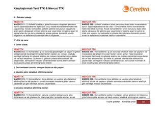 Karşılaştırmalı Yeni TTK & Mevcut TTK


III - Rekabet yasağı

YENİ TTK                                                                          MEVCUT TTK
MADDE 311- (1) Kollektif ortakların, şirket konusunu oluşturan işlemlerin         MADDE 250 - Kollektif ortakların şirket mevzuunu teşkil eden muamelelerin
aynını yapamayacaklarına ilişkin 230 uncu madde komanditerler hakkında            aynını Yapamayacaklarına dair olan 172 nci madde hükmü komanditerler
uygulanmaz. Ancak, komanditer, şirketin işletme konusunun kapsamına               hakkında tatbik olunmaz. Ancak komanditerler, şirket konusunu teşkil eden
giren işlerle uğraşacak bir ticari işletme açar veya böyle bir işletme açan bir   işlerle uğraşacak bir işletme açar veya böyle bir işletme açan bir şahıs ile
kişiyle ortak olur ya da bu nitelikte bir şirkete girerse, komandit şirketin      ortak olur veyahut bu mahiyette bir şirkete dahil olurlarsa komandit şirketin
belgelerini ve defterlerini incelemek hakkını kaybeder.                           evrak ve defterlerini incelemek hakkını kaybederler.

IV - Kâr ve zarar

1. Genel olarak

YENİ TTK                                                                          MEVCUT TTK
MADDE 312- (1) Komanditer, iş yılı sonunda gerçekleşen kâr payını ve şirket       MADDE 251 - Komanditerler, iş yılı sonunda tahakkuk eden kar paylarını ve
sözleşmesinde kararlaştırılmış olan faizleri nakden alır. Ancak, koyduğu          mukavelede kararlaştırılmış olan faizleri nakten alırlar. Fakat koydukları
sermaye herhangi bir sebeple azalmış ise noksanı tamamlanıncaya kadar             sermayeler her hangi bir sebeple azalmış ise noksanı tamamlanıncaya kadar
kâr ve faizi isteyemez. Şu kadar ki, gelecek yıllarda elde edilecek kâr           kar ve faizi isteyemezler. Şu kadar ki; gelecek yıllarda elde edilecek kar
paylarından, sermayenin noksanı tamamlandıktan sonra artan kısımdan               paylarından sermayenin noksanı tamamlandıktan sonra artan kısımdan ilk
önce geçmiş yıllara ait birikmiş faizler ödenir.                                  önce evvelki yıllara ait birikmiş faizler ödenir.

2. Geri verilmesi zorunlu olmayan faizler ve kâr payları

a) Usulüne göre tahakkuk ettirilmiş olanlar

YENİ TTK                                                                          MEVCUT TTK
MADDE 313- (1) Komanditerler, önce aldıkları ve usulüne göre tahakkuk             MADDE 252 - Komanditerler önce aldıkları ve usulüne göre tahakkuk
ettirilmiş faizi ve kâr paylarını, şirketin sonradan meydana gelen zararını       ettirilmiş faiz ve kar paylarını şirketin sonradan vukubulan zararını telafi için
kapatmak için geri vermeye zorunlu tutulamazlar.                                  geri vermeğe mecbur tutulamazlar.

b) Usulsüz tahakkuk ettirilmiş olanlar

YENİ TTK                                                                          MEVCUT TTK
MADDE 314- (1) Komanditerler, kanuna ve şirket sözleşmesine göre                  MADDE 253 - Komanditerler şeklen muntazam ve kar gösteren bir bilançoya
düzenlenen ve kâr gösteren bir bilançoya göre, iyiniyetle aldıkları ancak         göre hüsnüniyetle aldıkları ve fakat usulsüz tahakkuk ettirilmiş kar paylarını

                                                                                                                Ticaret Şirketleri | Komandit Şirket          84
 