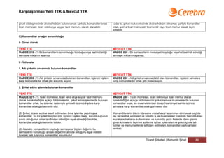 Karşılaştırmalı Yeni TTK & Mevcut TTK


şirket sözleşmesinde aksine hüküm bulunmamak şartıyla, komanditer ortak          kadar ki, şirket mukavelesinde aksine hüküm olmamak şartiyle komanditer
ticari mümessil, ticari vekil veya seyyar tacir memuru olarak atanabilir.        ortak; yalnız ticari mümessil, ticari vekil veya ticari memur olarak tayin
                                                                                 edilebilir.

C) Komanditer ortağın sorumluluğu

I - Genel olarak

YENİ TTK                                                                         MEVCUT TTK
MADDE 319- (1) Bir komanditerin sorumluluğu koyduğu veya taahhüt ettiği          MADDE 258 - Bir komanditerin mesuliyeti koyduğu veyahut taahhüt eylediği
sermaye miktarını aşamaz.                                                        sermaye miktarını aşamaz.

II - İstisnalar

1. Adı şirketin unvanında bulunan komanditer

YENİ TTK                                                                         MEVCUT TTK
MADDE 320- (1) Adı şirketin unvanında bulunan komanditer, üçüncü kişilere        MADDE 259 - Adi şirket unvanına dahil olan komanditer, üçüncü şahıslara
karşı komandite bir ortak gibi sorumlu sayılır.                                  karşı komandite bir ortak gibi mesul sayılır.

2. Şirket adına işlemde bulunan komanditer

YENİ TTK                                                                         MEVCUT TTK
MADDE 321- (1) Ticari mümessil, ticari vekil veya seyyar tacir memuru            MADDE 260 - Ticari mümessil, ticari vekil veya ticari memur olarak
olarak hareket ettiğini açıkça bildirmeksizin, şirket adına işlemlerde bulunan   hareketettiğini açıkça bildirmeksizin şirket namına muamelelerde bulunan
komanditer ortak, bu işlemler nedeniyle iyiniyetli üçüncü kişilere karşı         komanditer ortak, bu muamelelerden dolayı hüsnüniyet sahibi üçüncü
komandite ortak gibi sorumlu olur.                                               şahıslara karşı komandite ortak gibi mesul olur.

(2) Şirket, ticaret siciline tescil edilmeden önce işlemler yapılmışsa,           Komanditerlerin işlerin idaresine müdahaleyi tazammun etmiyecek veçhile
komanditer, bu tür şirket borçları için, üçüncü kişilere karşı, sorumluluğunun   rey ve nasihat vermeleri ve şirketin iş ve muameleleri üzerinde haiz oldukları
sınırlı olduğunun onlar tarafından bilindiğini ispat etmediği takdirde,          murakabe haklarını kullanmaları ve kanunda yazılı hallerde idare işlerini
komandite ortak gibi sorumlu tutulur.                                            gören kimselerin tayin ve azillerine iştirak eylemeleri ve şirket içinde tali
                                                                                 hizmet ve memuriyetlerde istihdam edilmeleri, komanditer vasfına halel
(3) Alacaklı, komanditerin koyduğu sermayeye biçilen değerin, bu                 vermez.
sermayenin konulduğu andaki değerinin altında olduğunu ispat edebilir.
Aradaki fark tutarınca komanditer sorumludur.
                                                                                                             Ticaret Şirketleri | Komandit Şirket       86
 